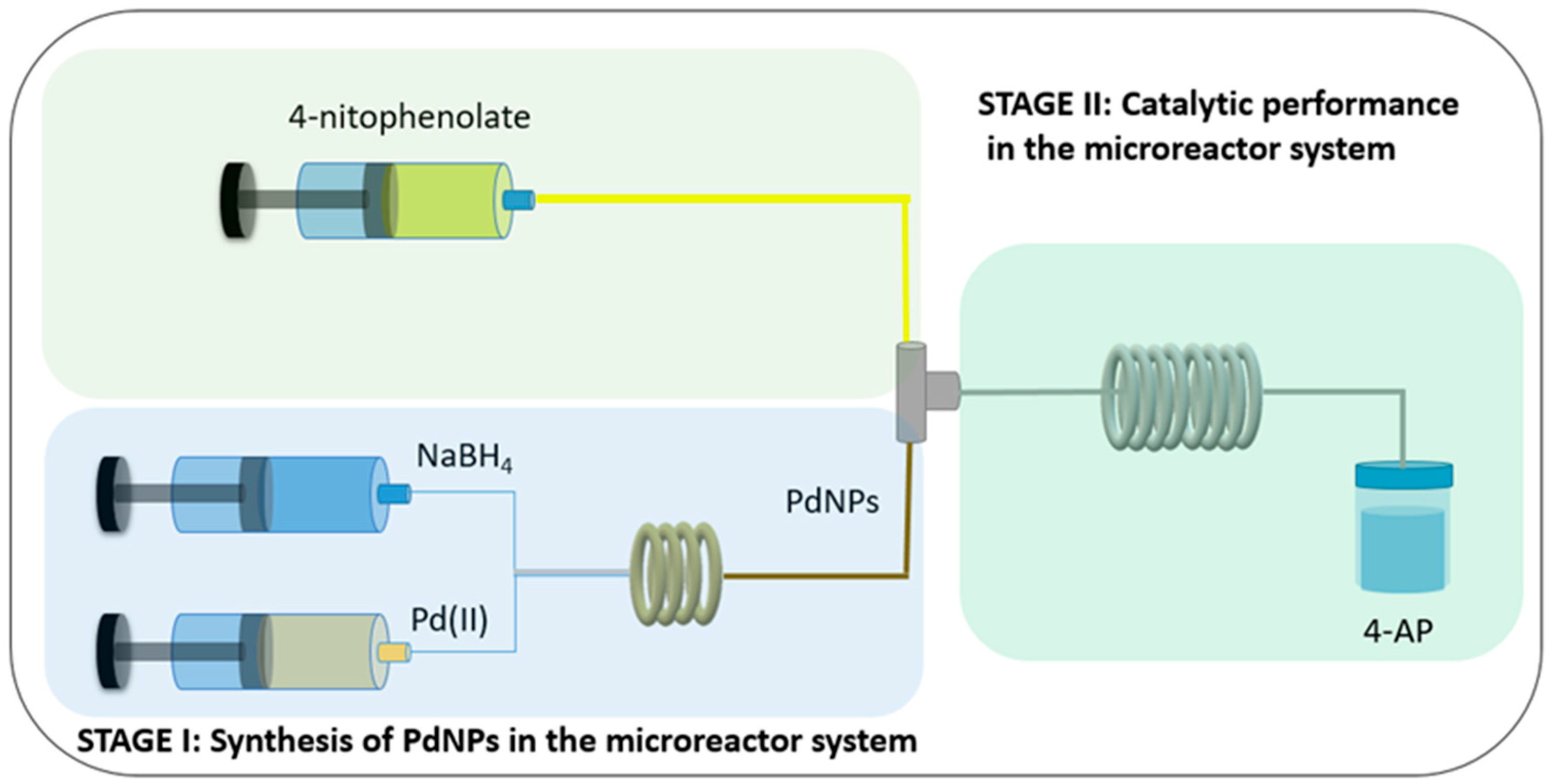 Catalysts 15 01038 g002 Catalysts 15 01038 g002