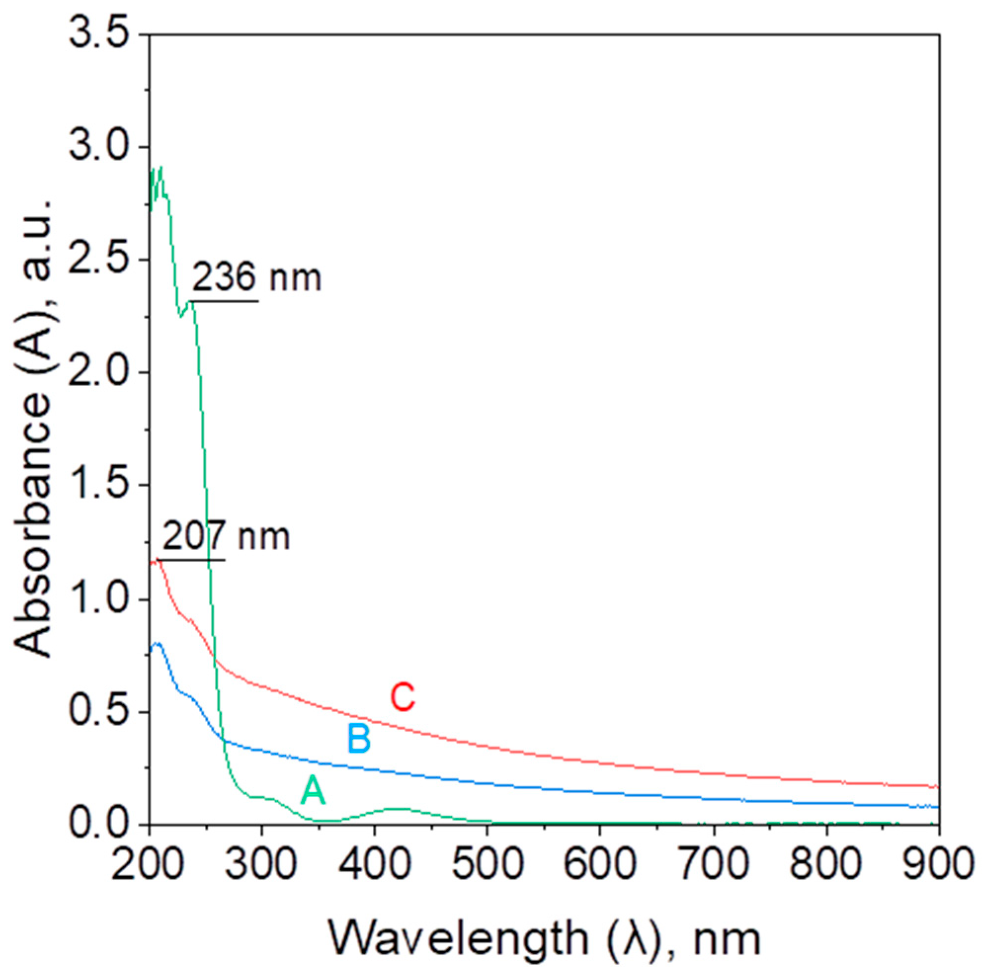 Catalysts 15 01038 g003 Catalysts 15 01038 g003