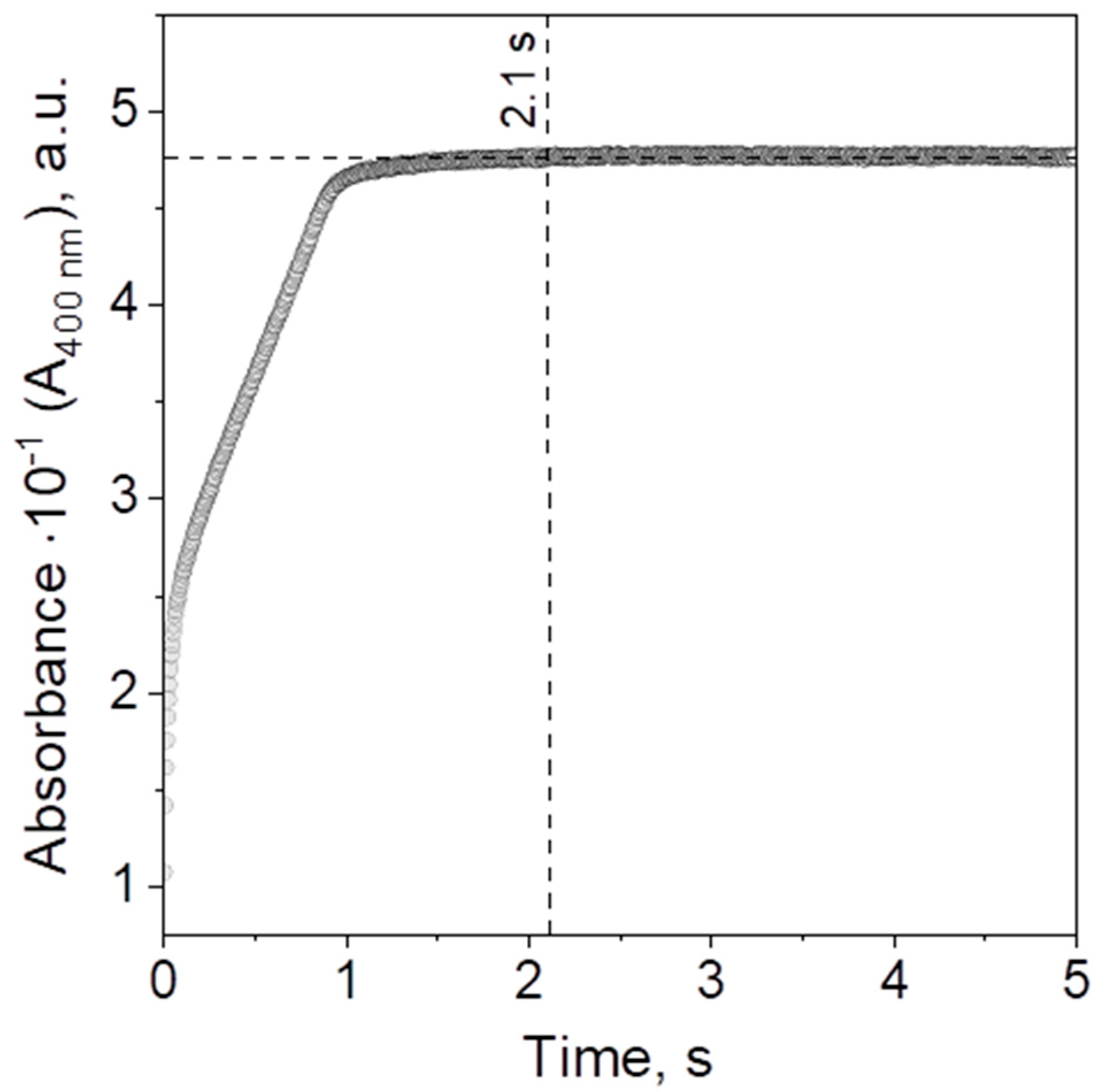 Catalysts 15 01038 g004 Catalysts 15 01038 g004