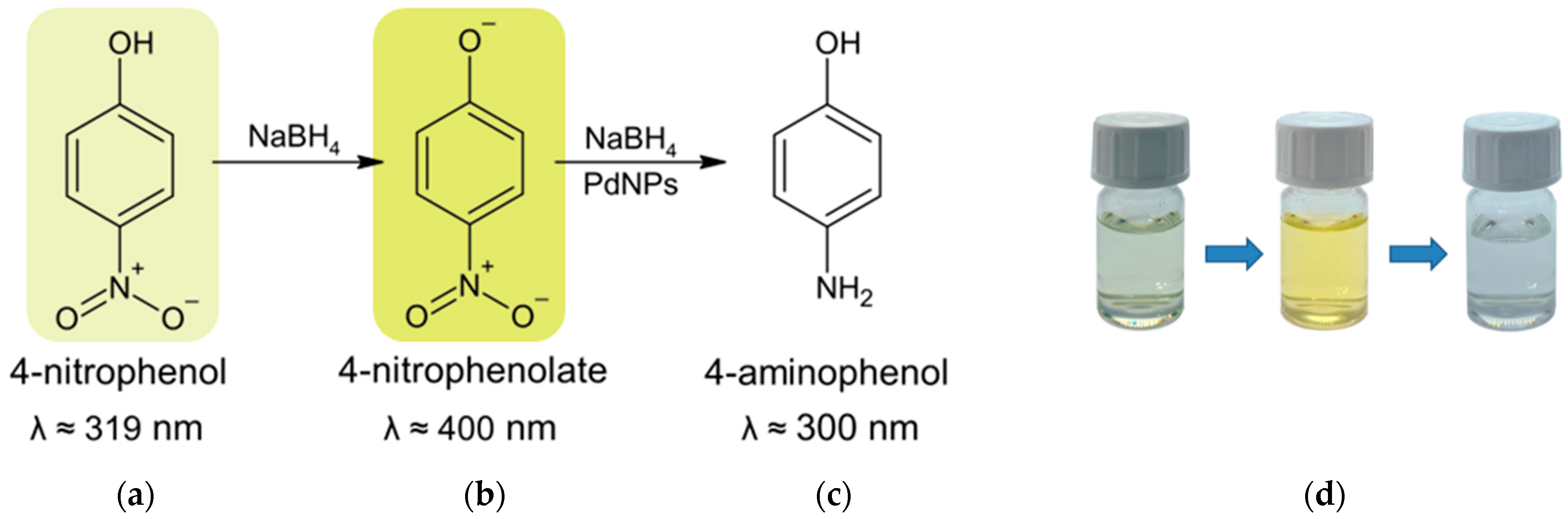 Catalysts 15 01038 g006 Catalysts 15 01038 g006