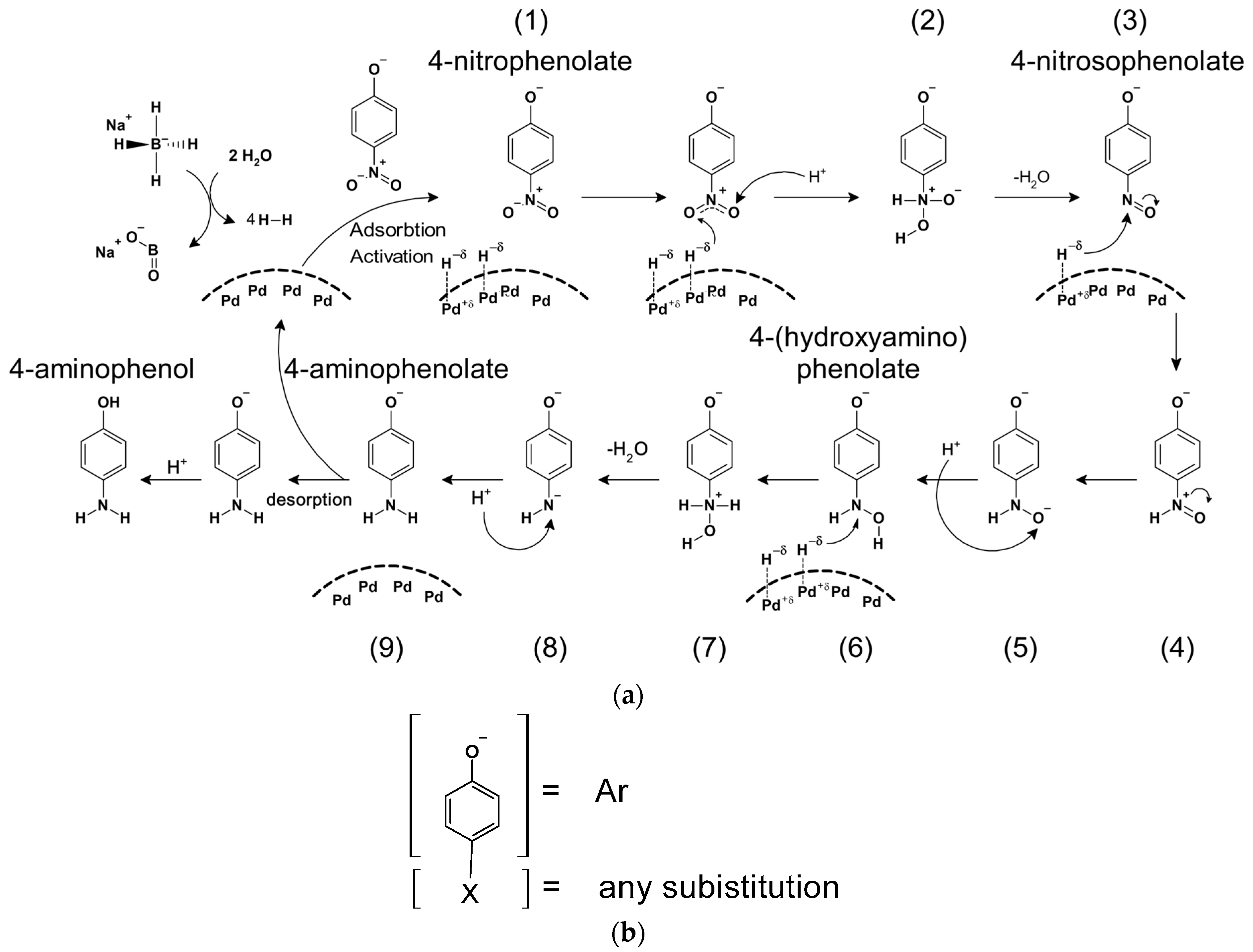 Catalysts 15 01038 g007 Catalysts 15 01038 g007