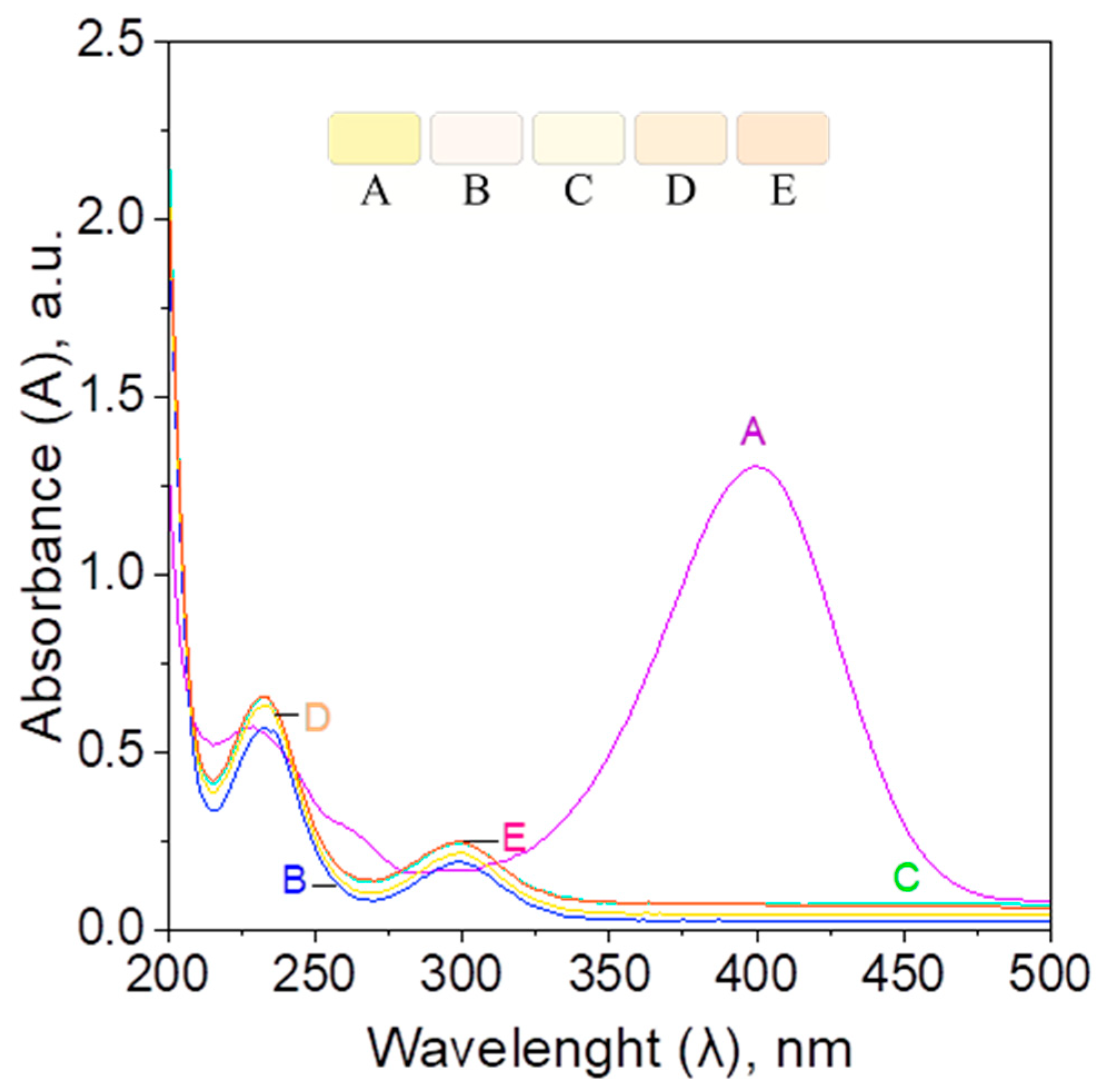 Catalysts 15 01038 g008 Catalysts 15 01038 g008