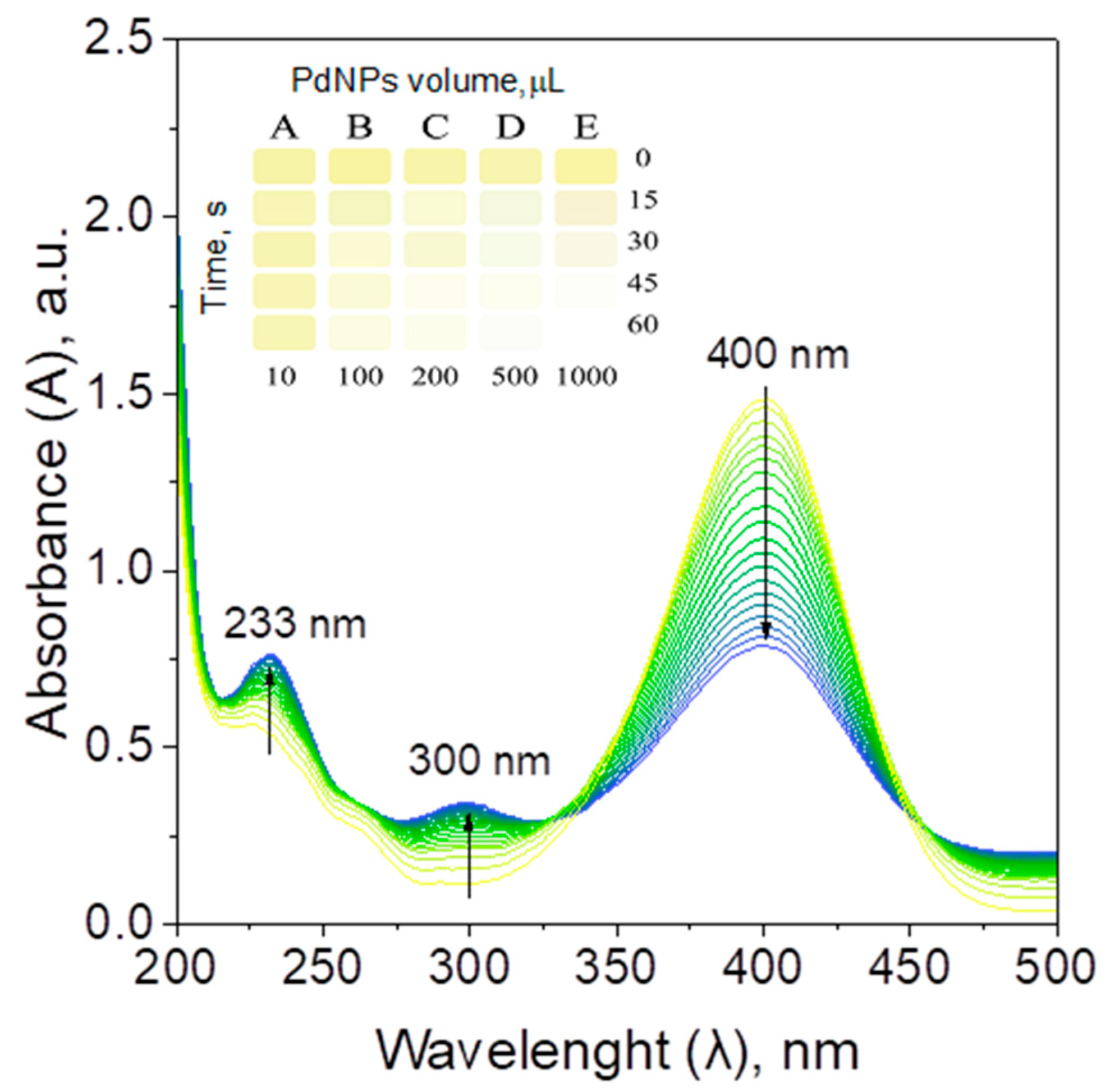 Catalysts 15 01038 g009 Catalysts 15 01038 g009