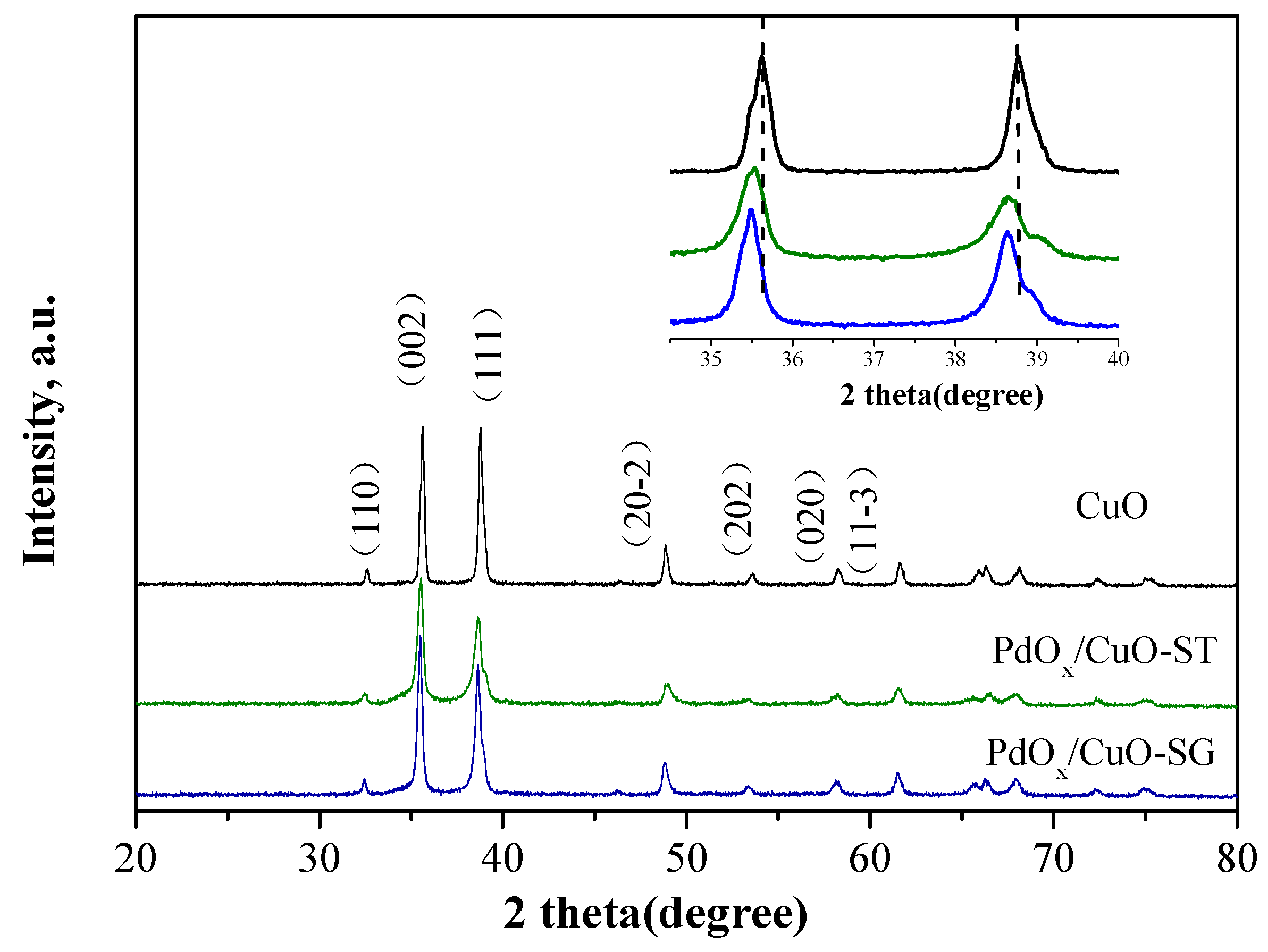 Catalysts 15 01039 g003