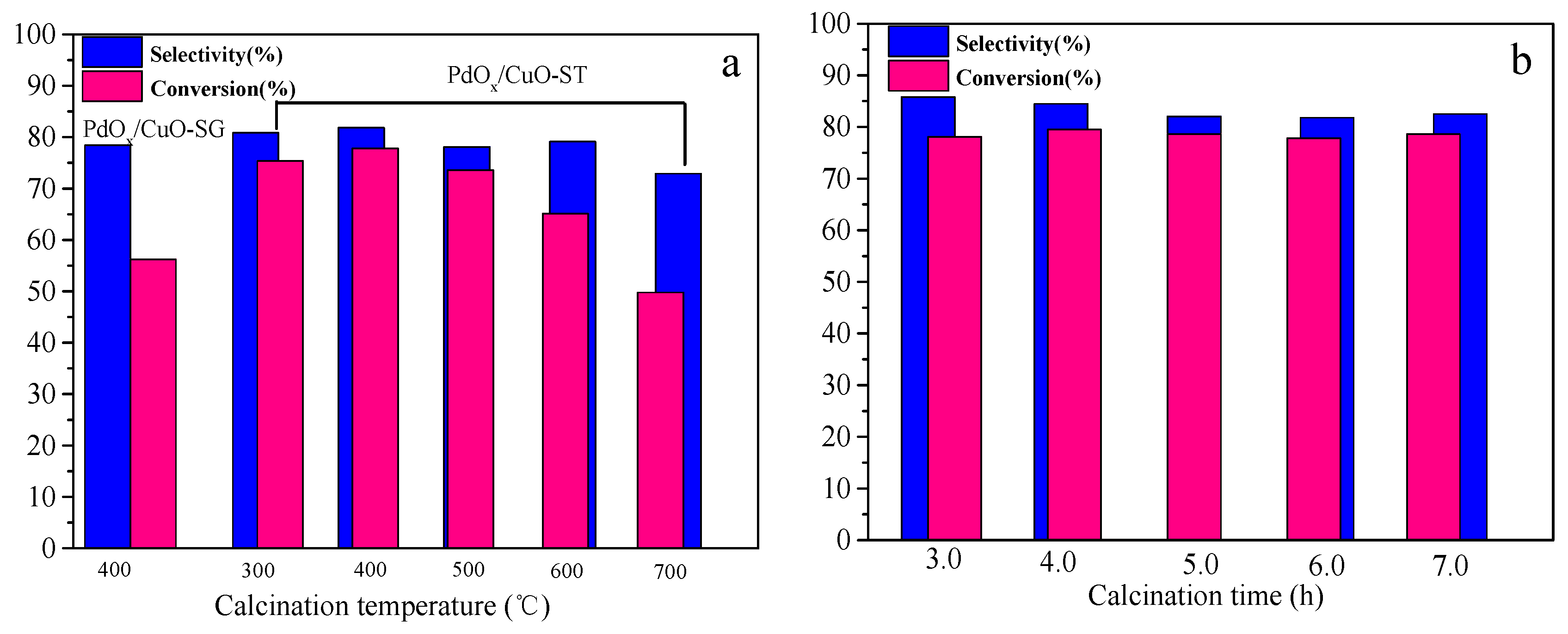 Catalysts 15 01039 g005