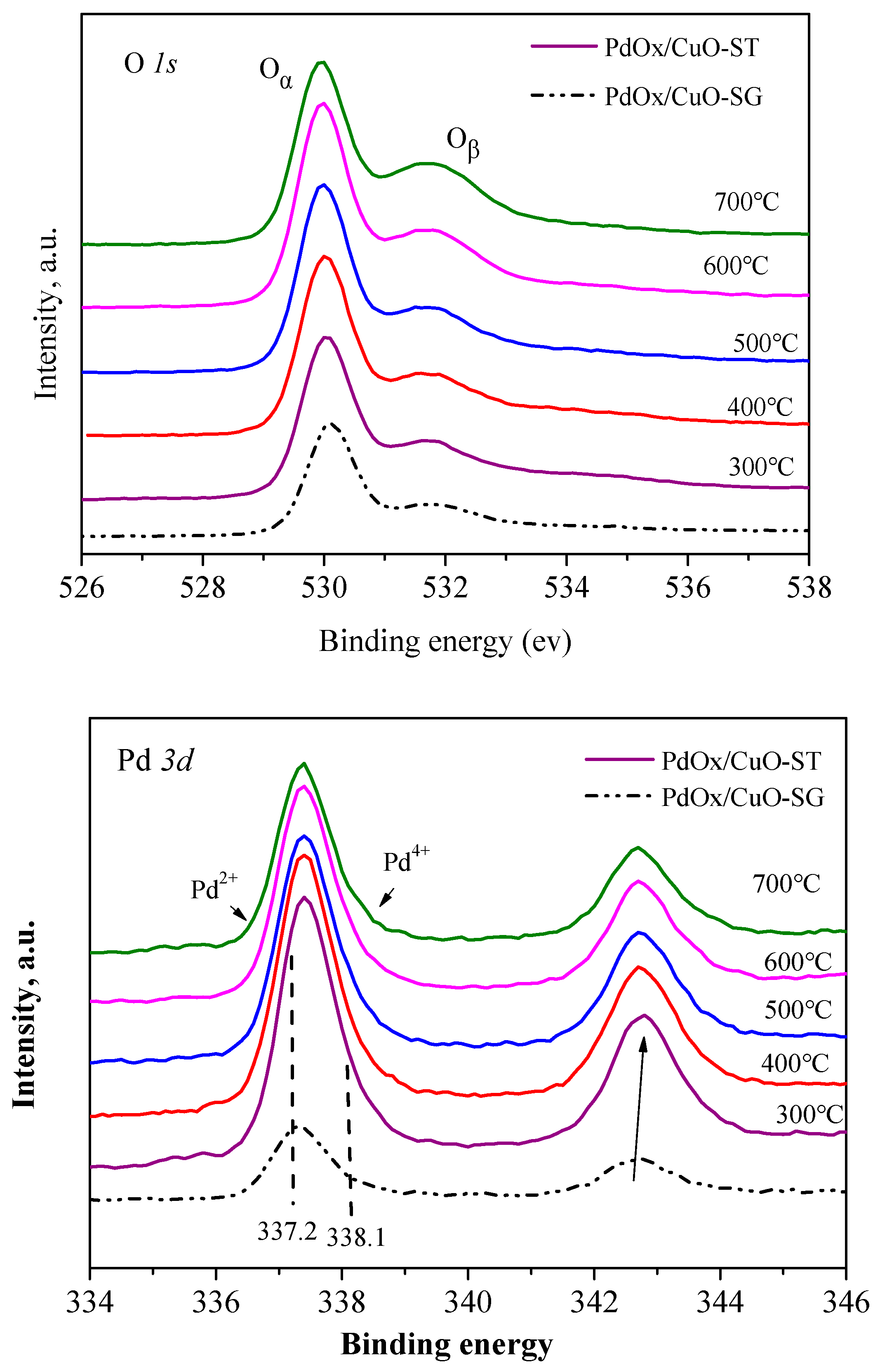 Catalysts 15 01039 g006