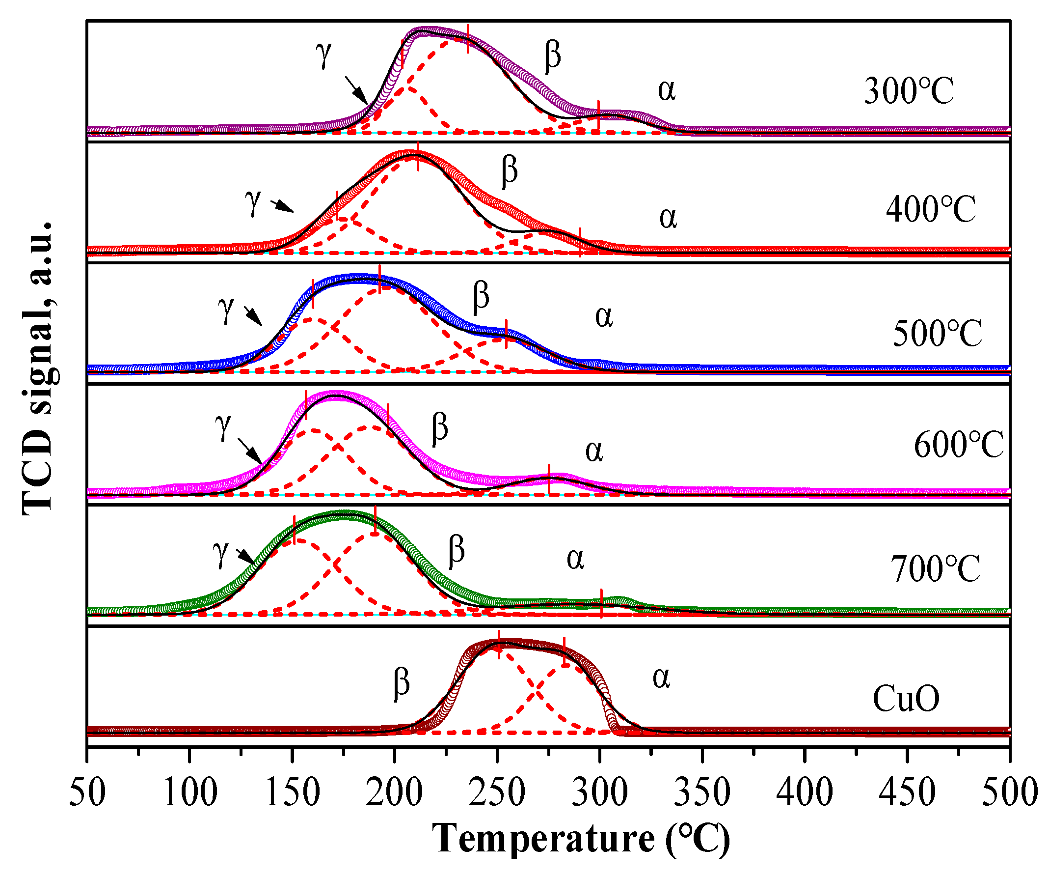 Catalysts 15 01039 g007