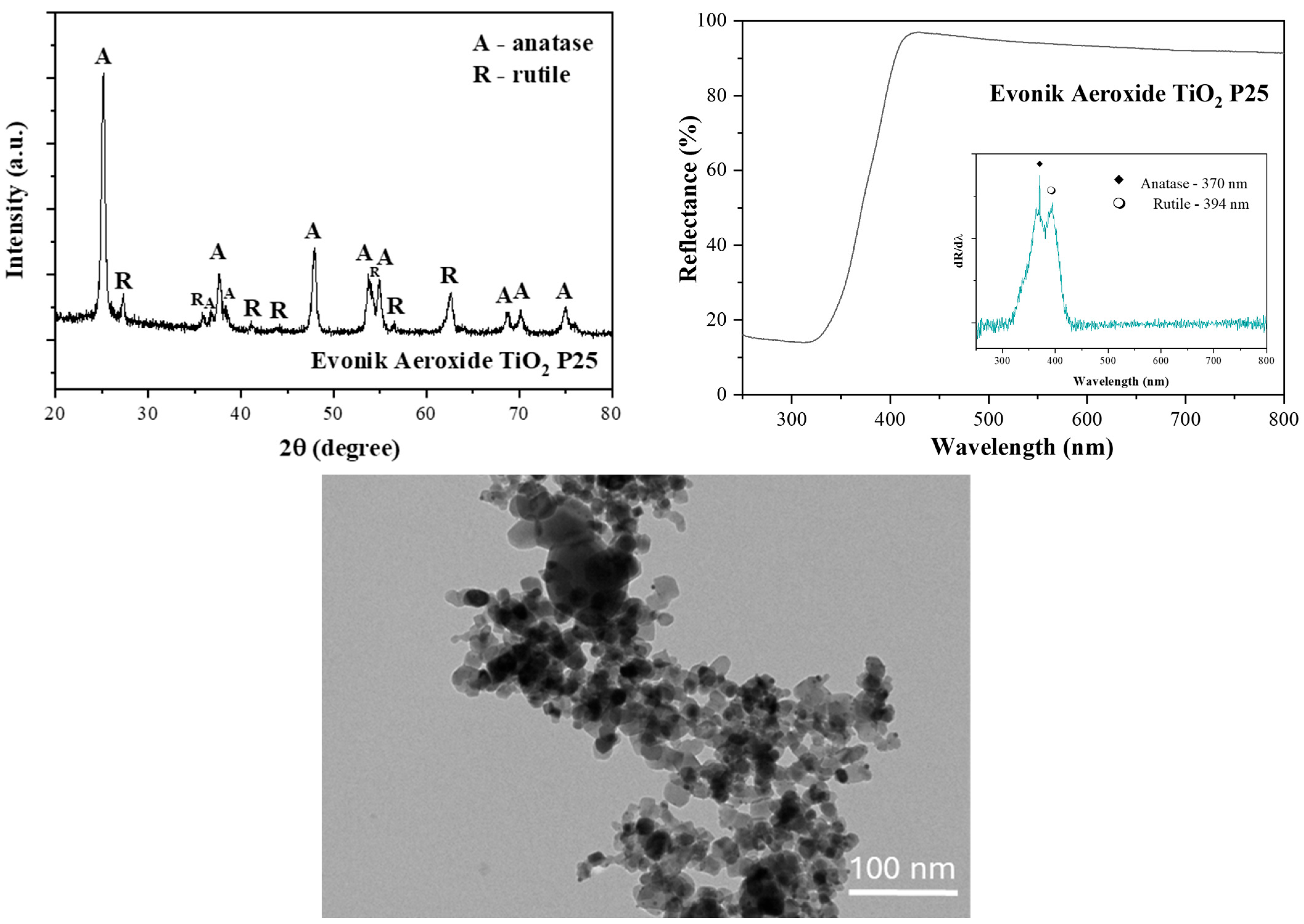 Catalysts 15 01040 g001 Catalysts 15 01040 g001