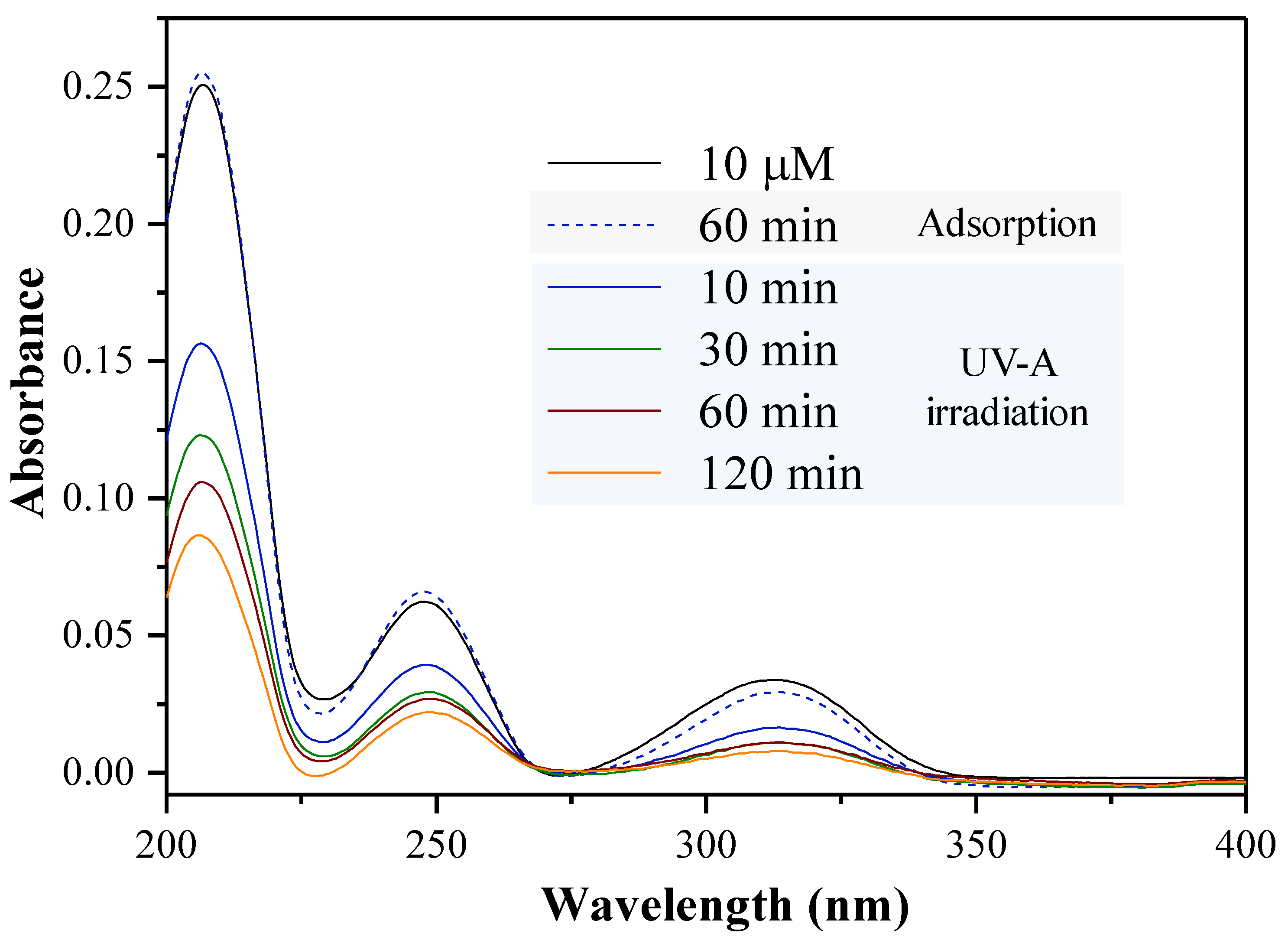 Catalysts 15 01040 g004 Catalysts 15 01040 g004