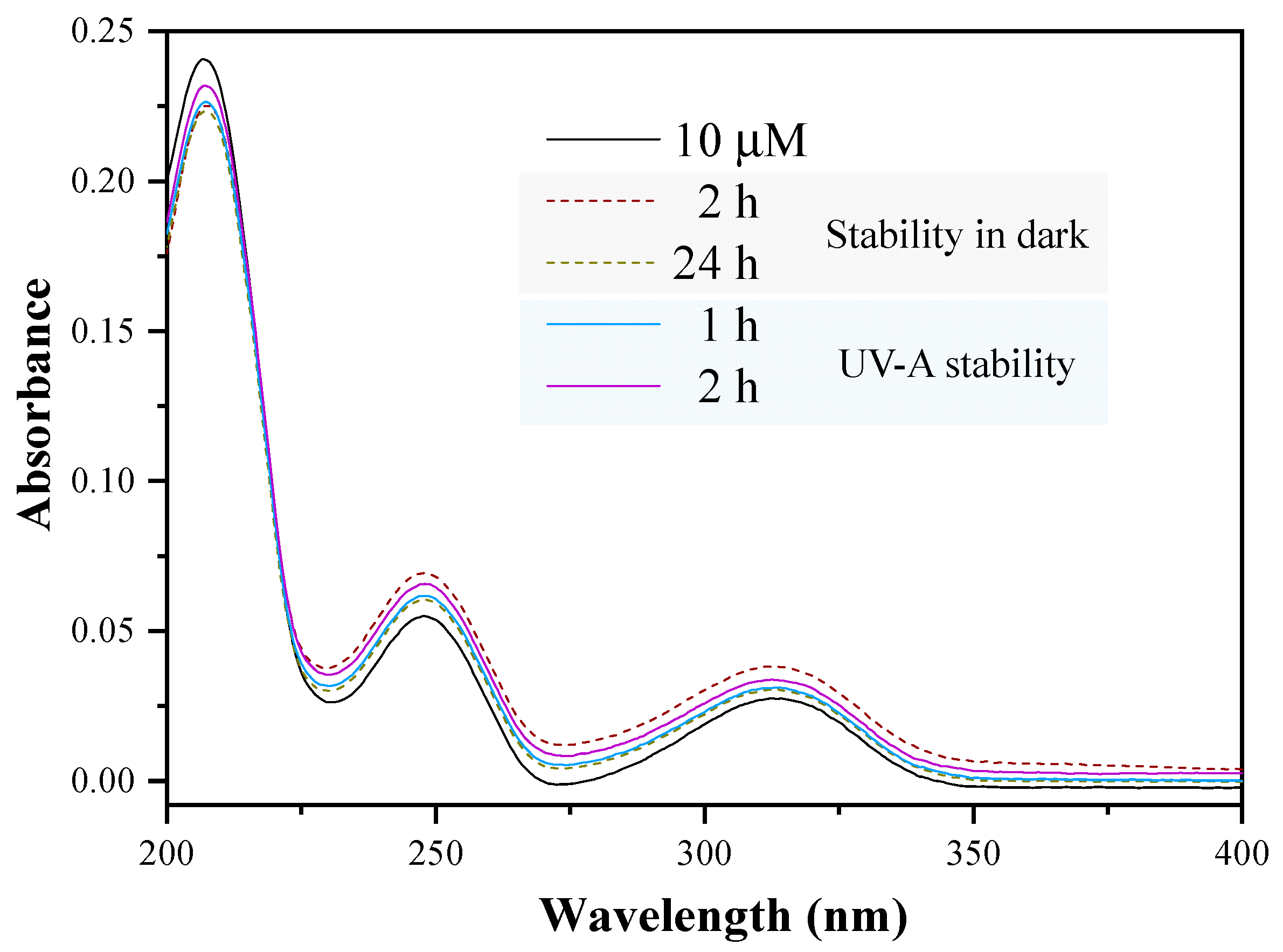 Catalysts 15 01040 g006 Catalysts 15 01040 g006