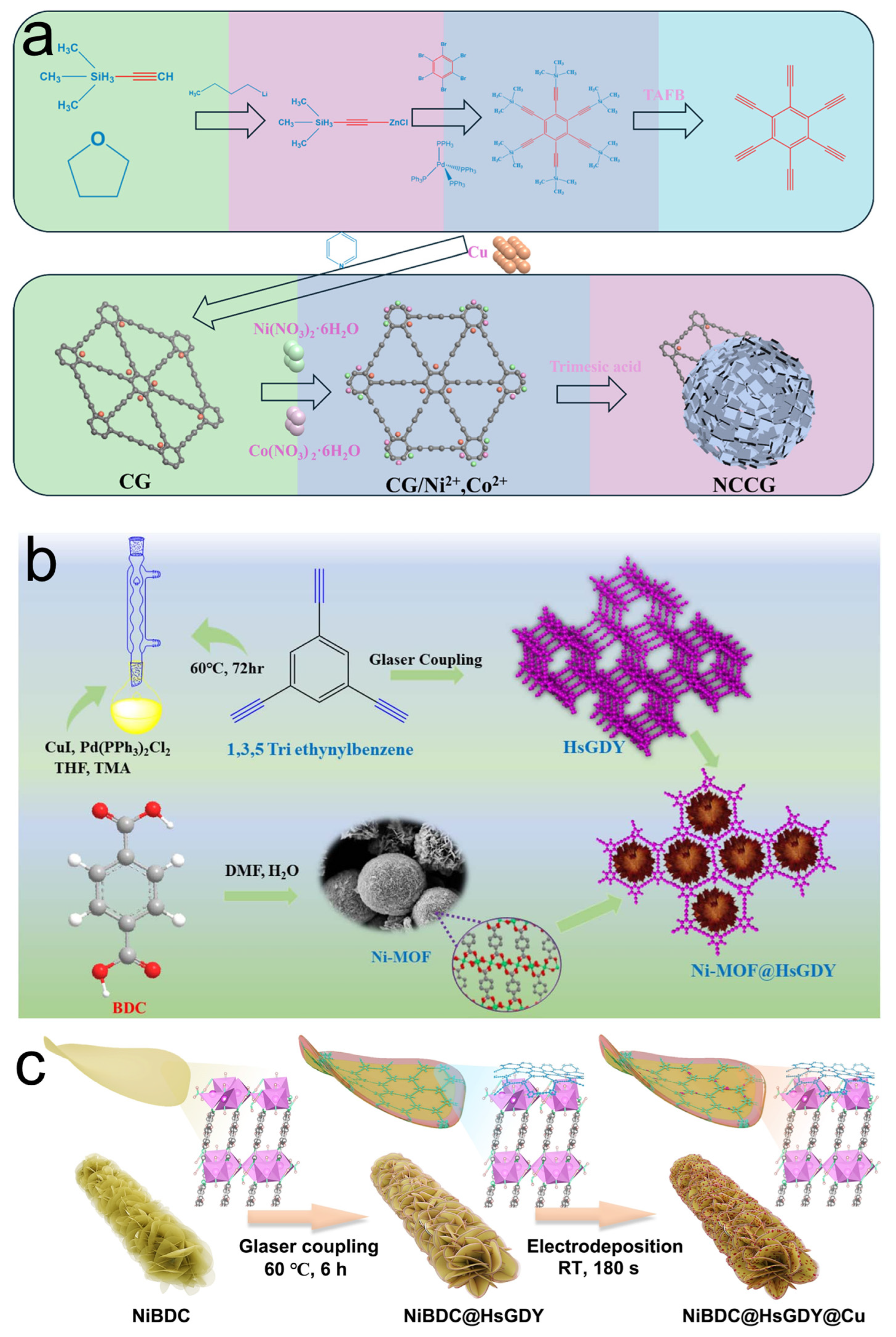 Catalysts 15 01041 g002