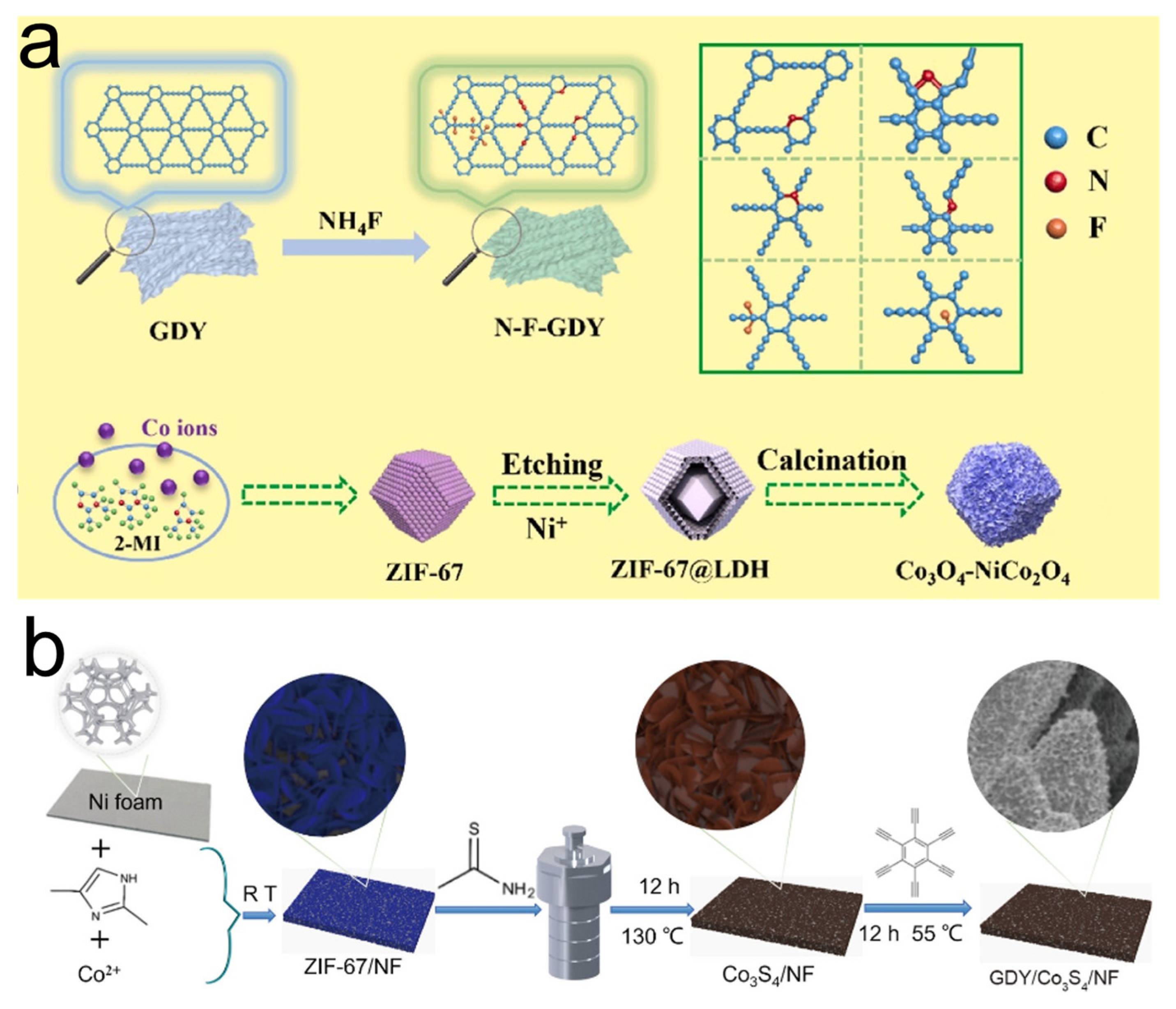 Catalysts 15 01041 g003