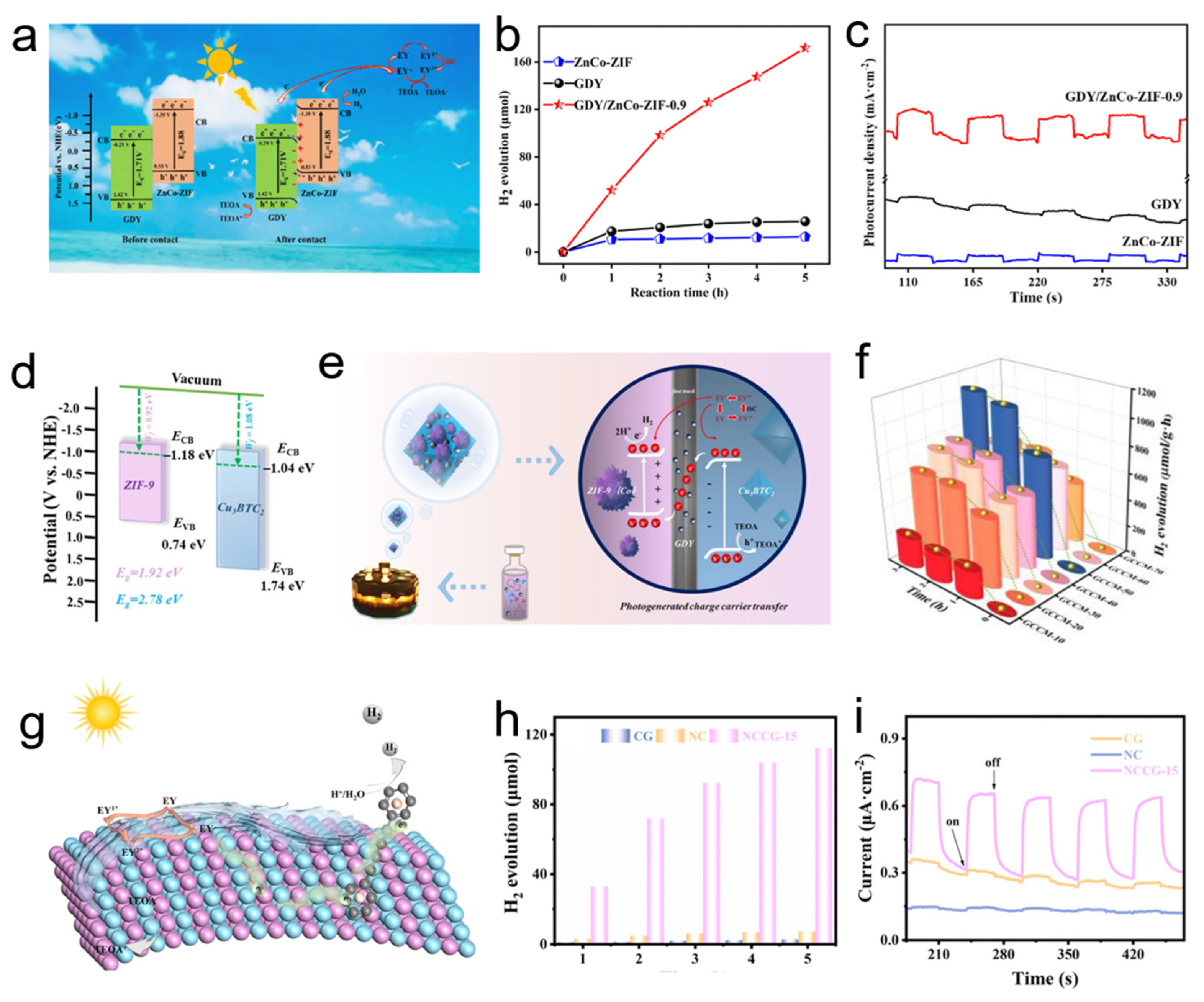 Catalysts 15 01041 g004