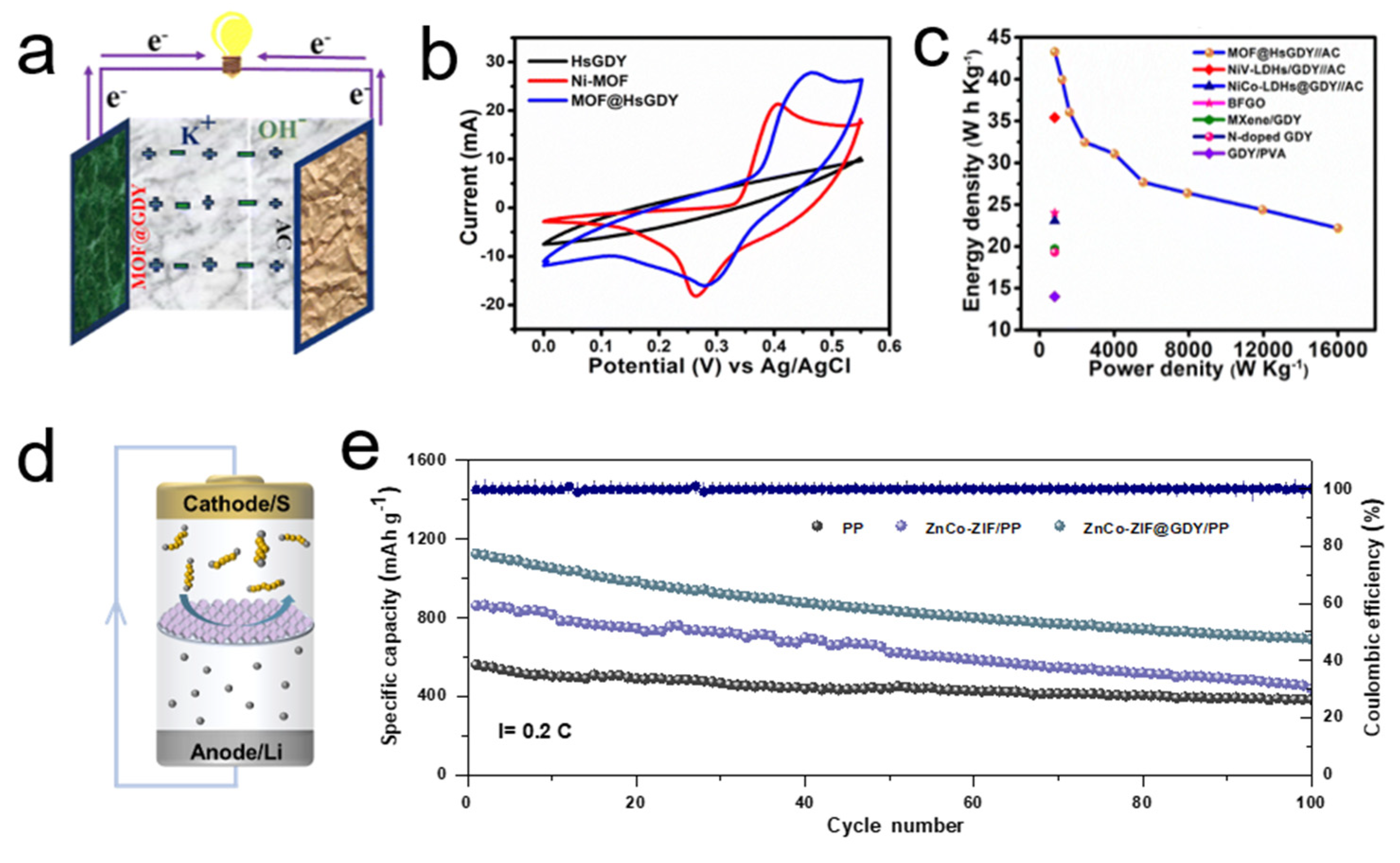 Catalysts 15 01041 g006