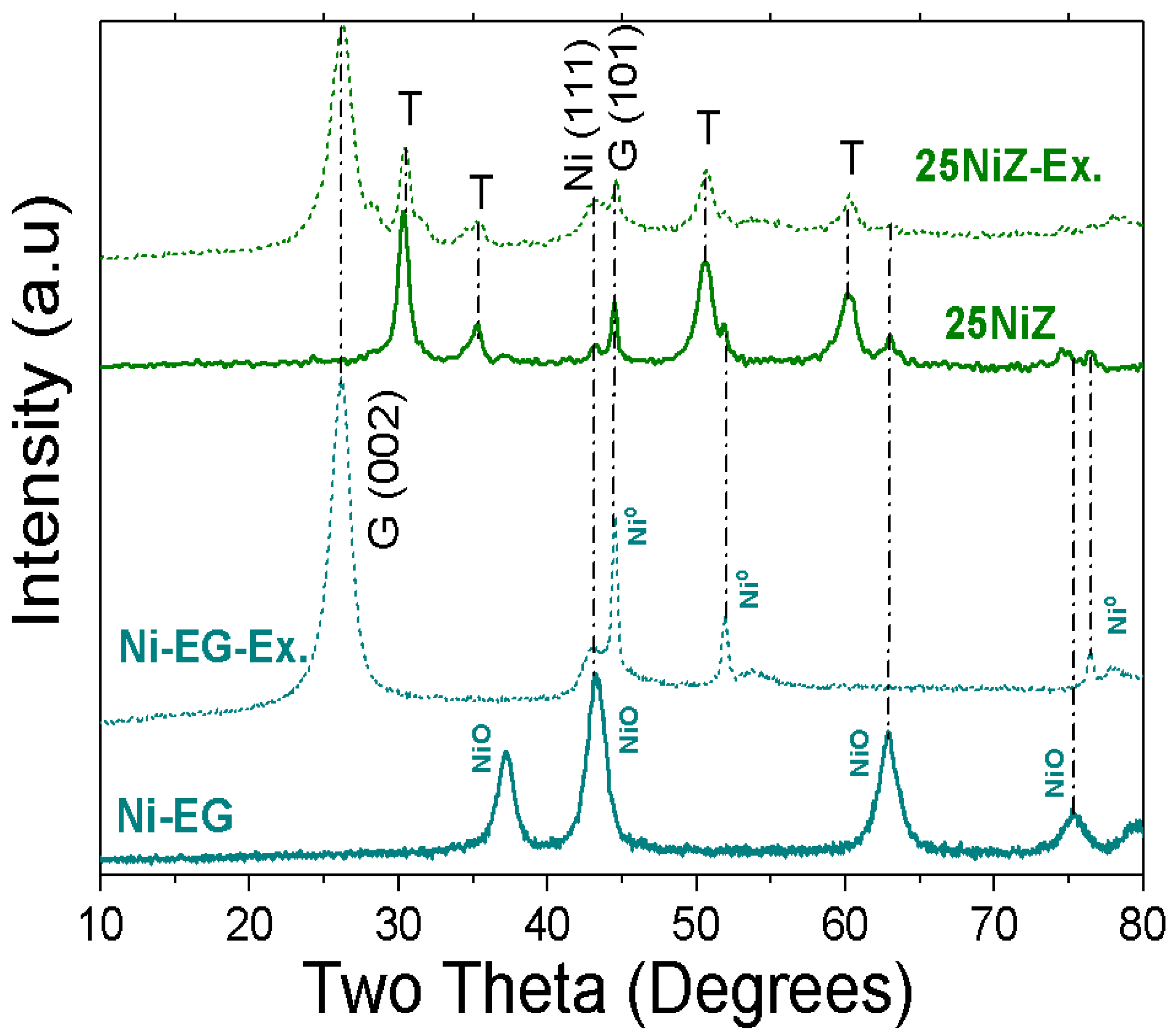 Catalysts 15 01042 g001 Catalysts 15 01042 g001