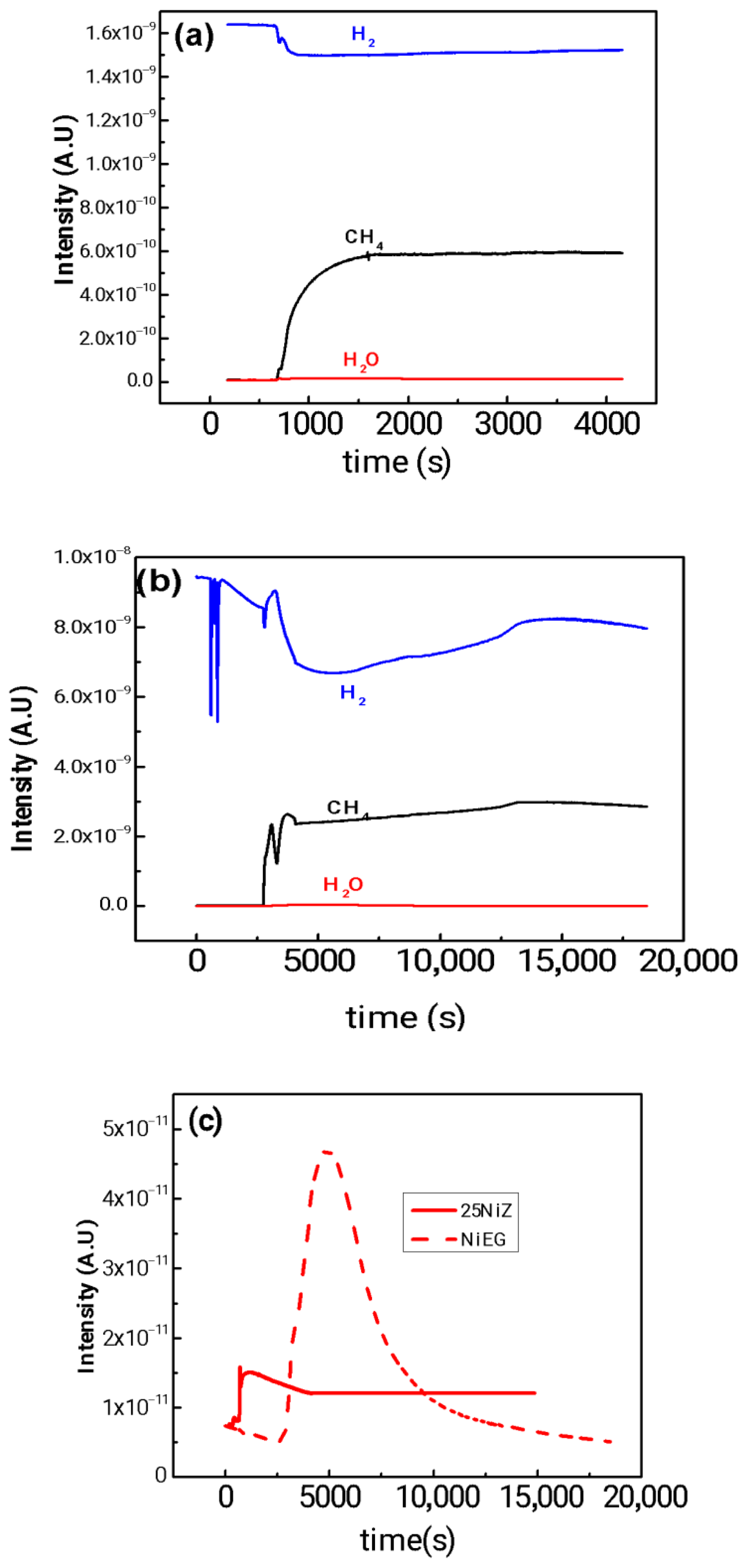 Catalysts 15 01042 g003 Catalysts 15 01042 g003