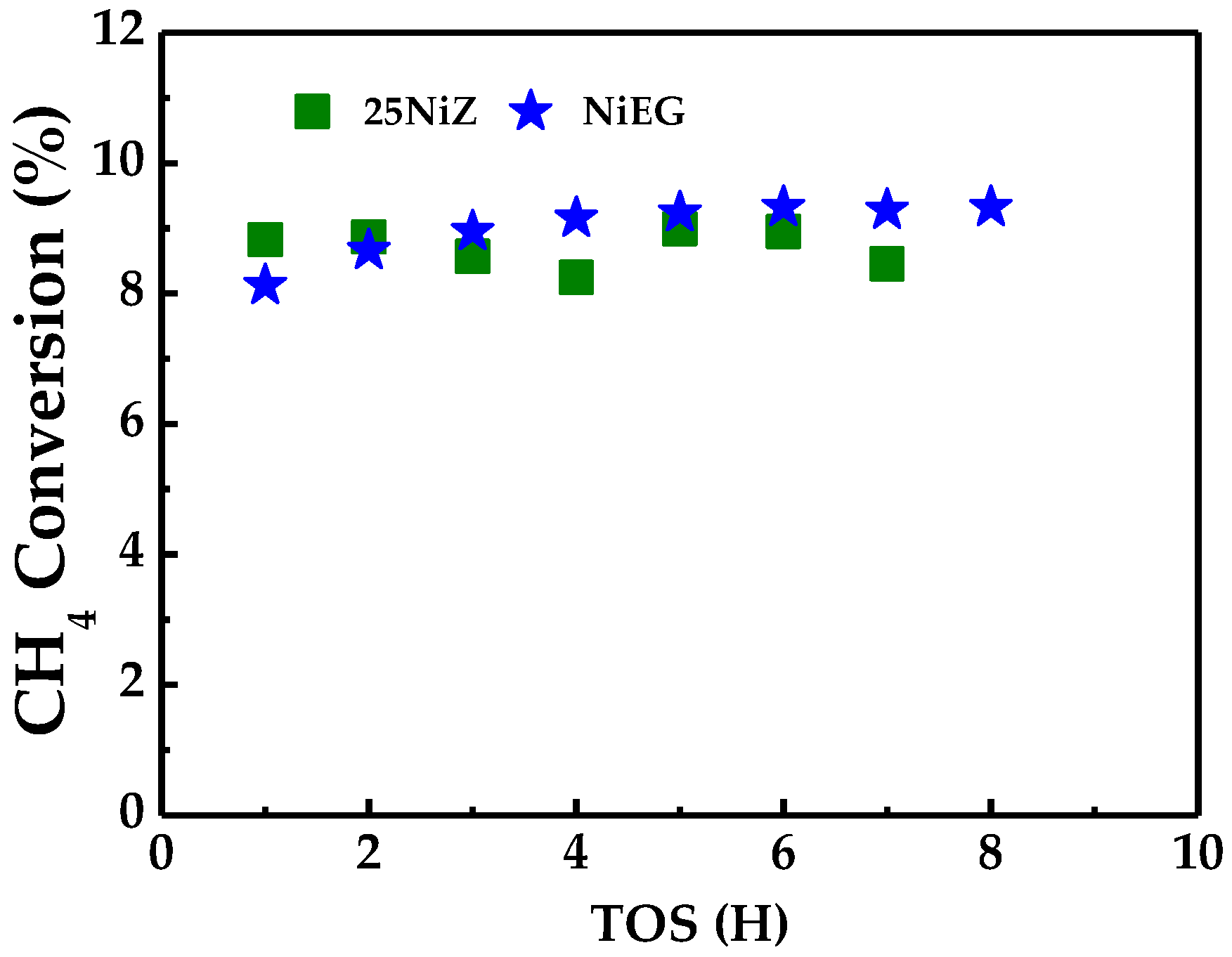 Catalysts 15 01042 g004 Catalysts 15 01042 g004