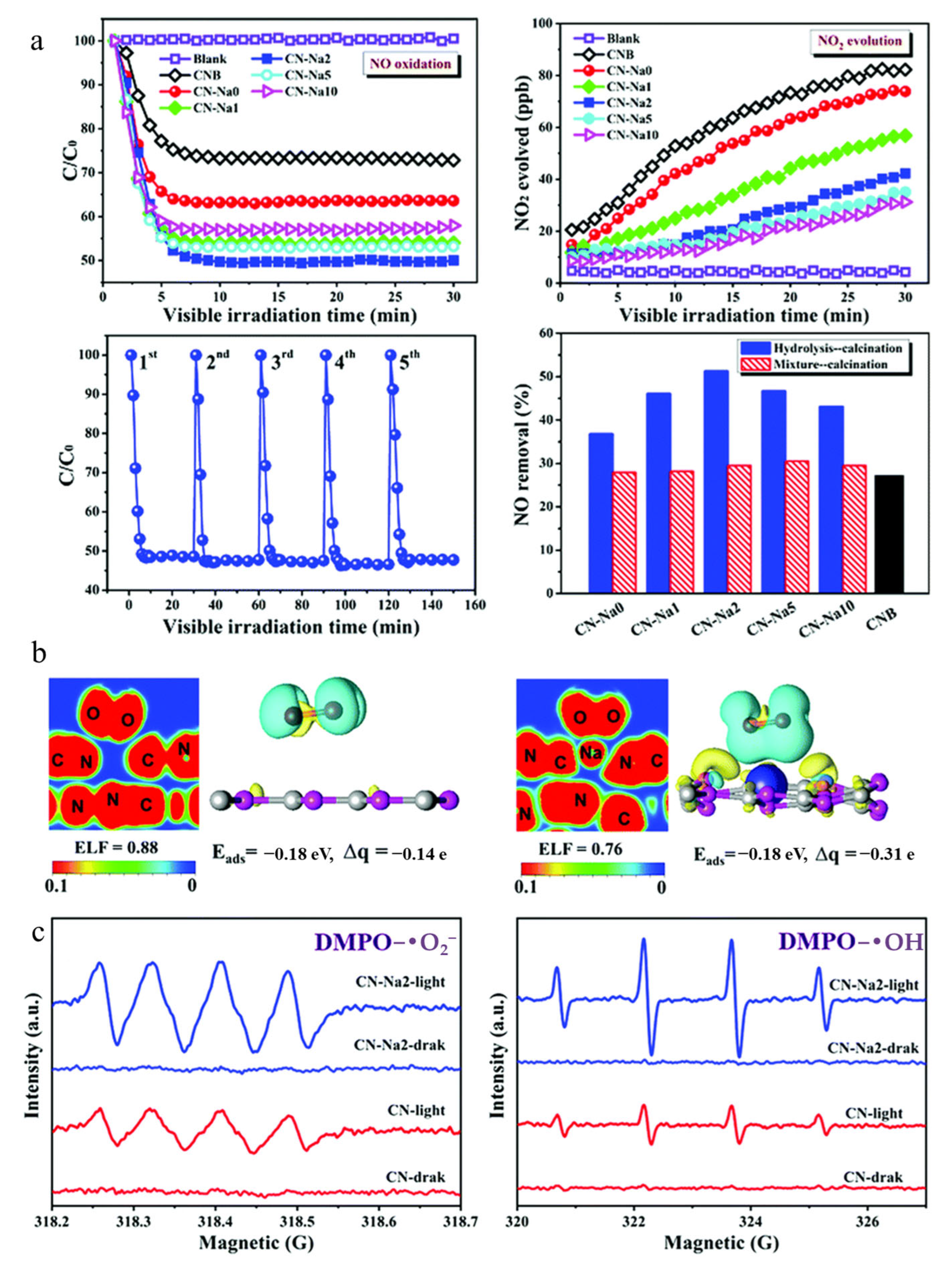 Catalysts 15 01043 g004