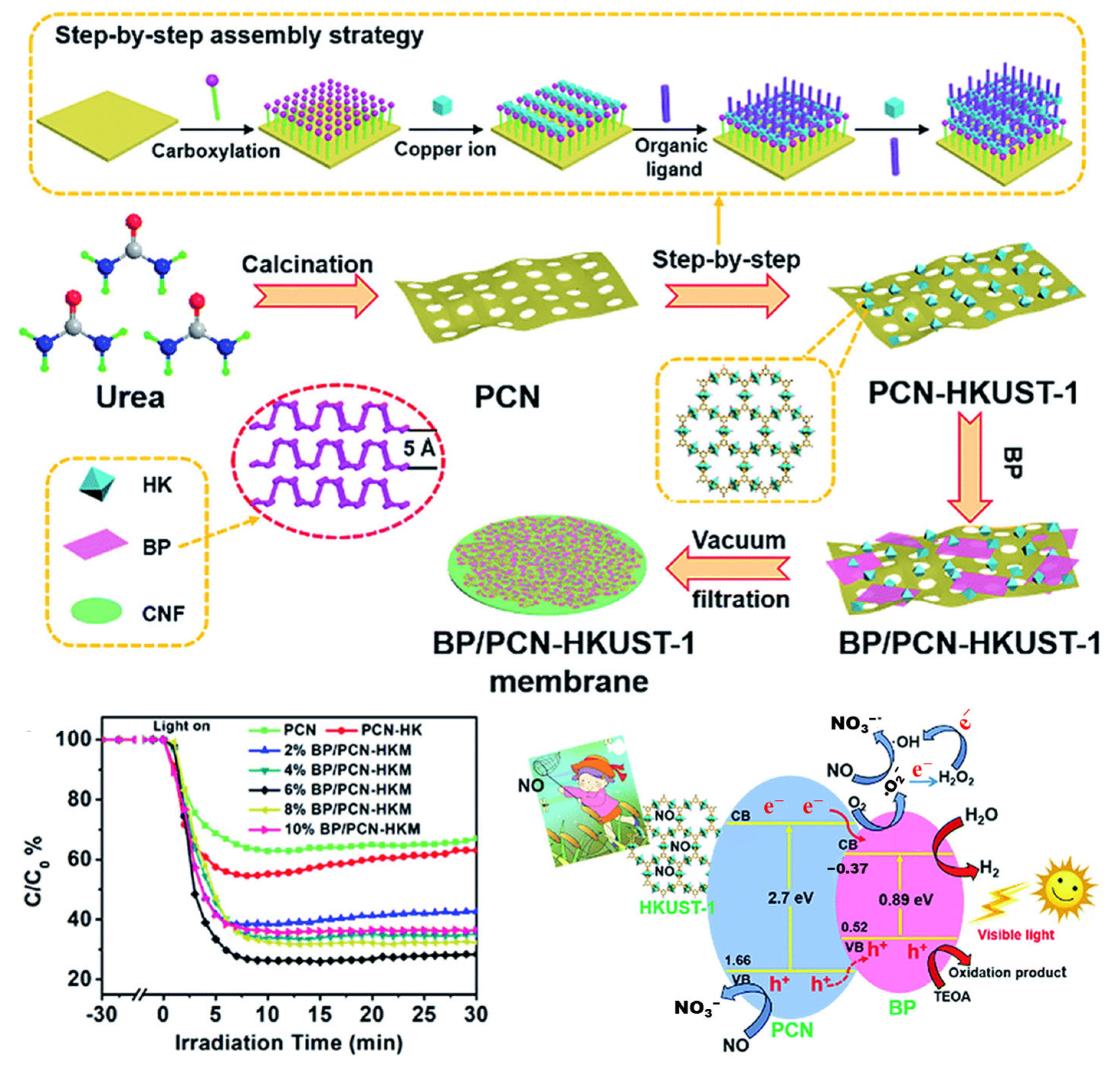 Catalysts 15 01043 g006