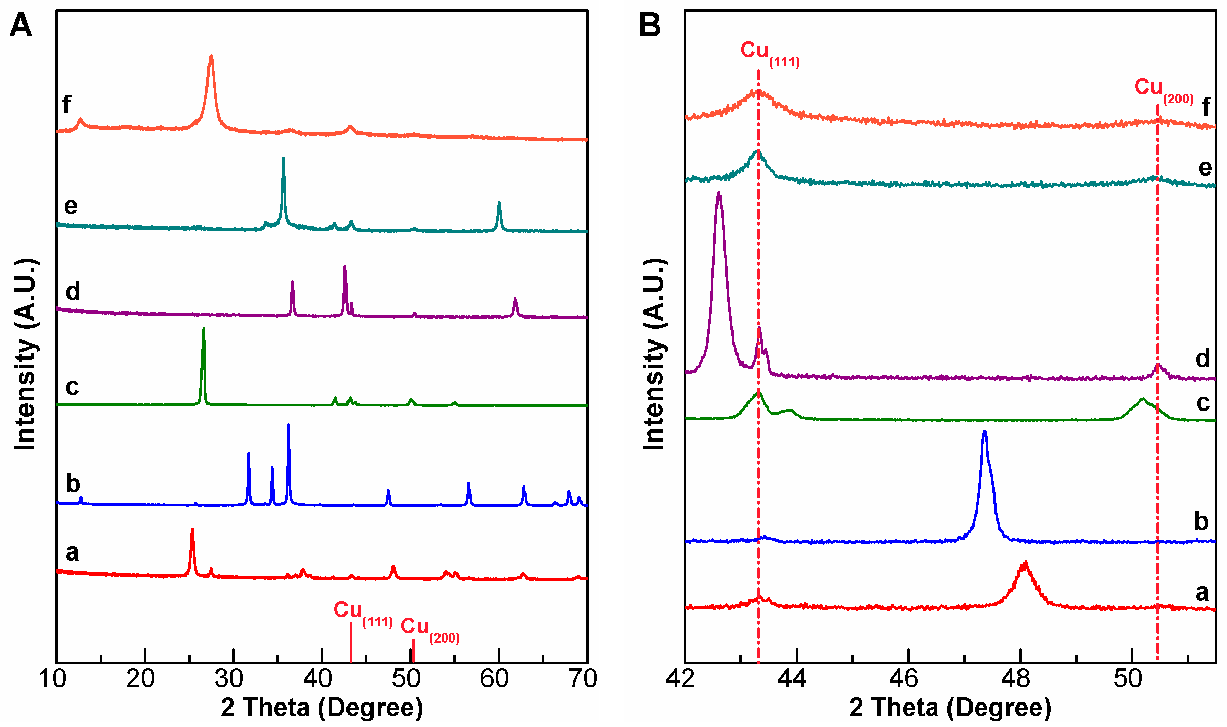 Catalysts 15 01045 g001 Catalysts 15 01045 g001