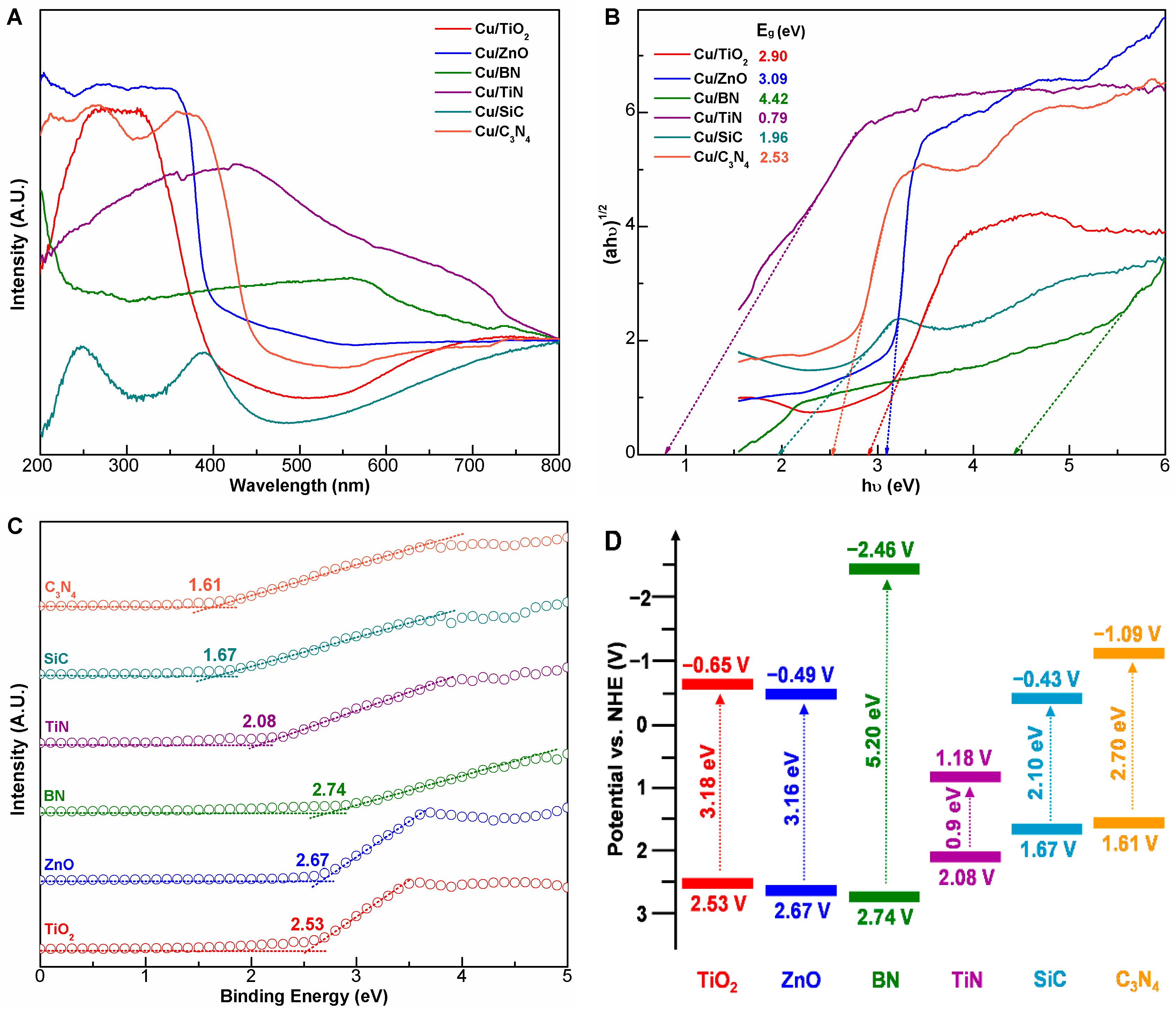 Catalysts 15 01045 g004 Catalysts 15 01045 g004