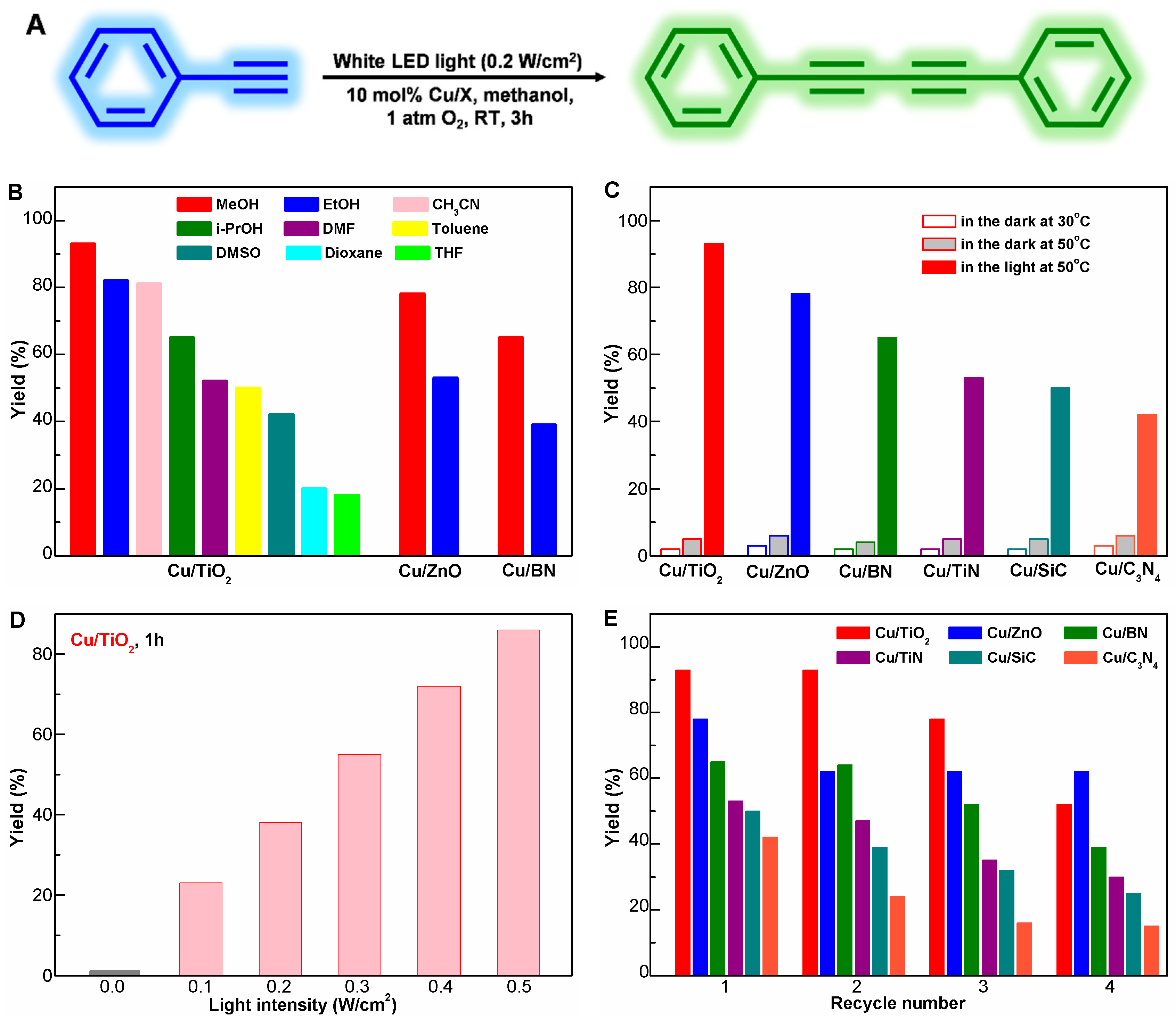 Catalysts 15 01045 g005 Catalysts 15 01045 g005