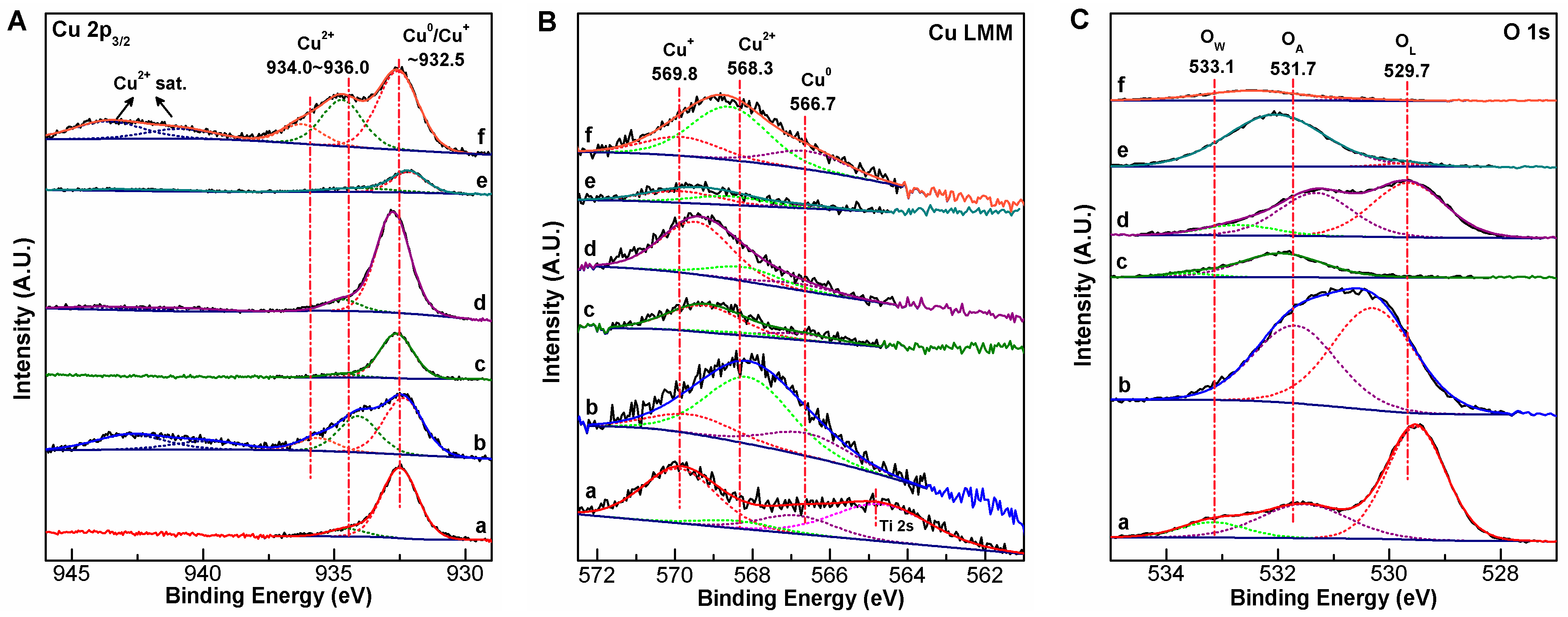 Catalysts 15 01045 g007 Catalysts 15 01045 g007