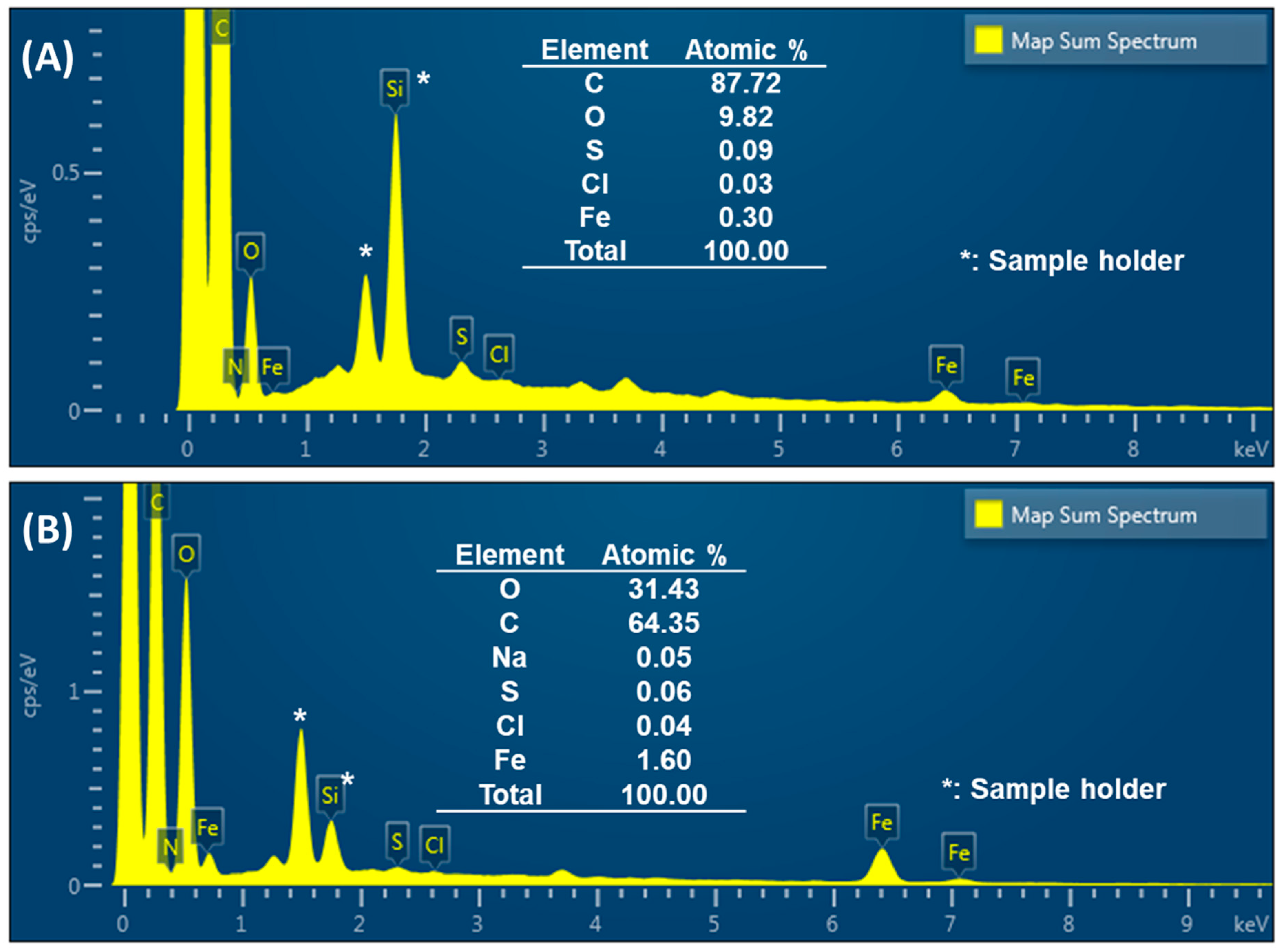 Catalysts 15 01046 g003 Catalysts 15 01046 g003