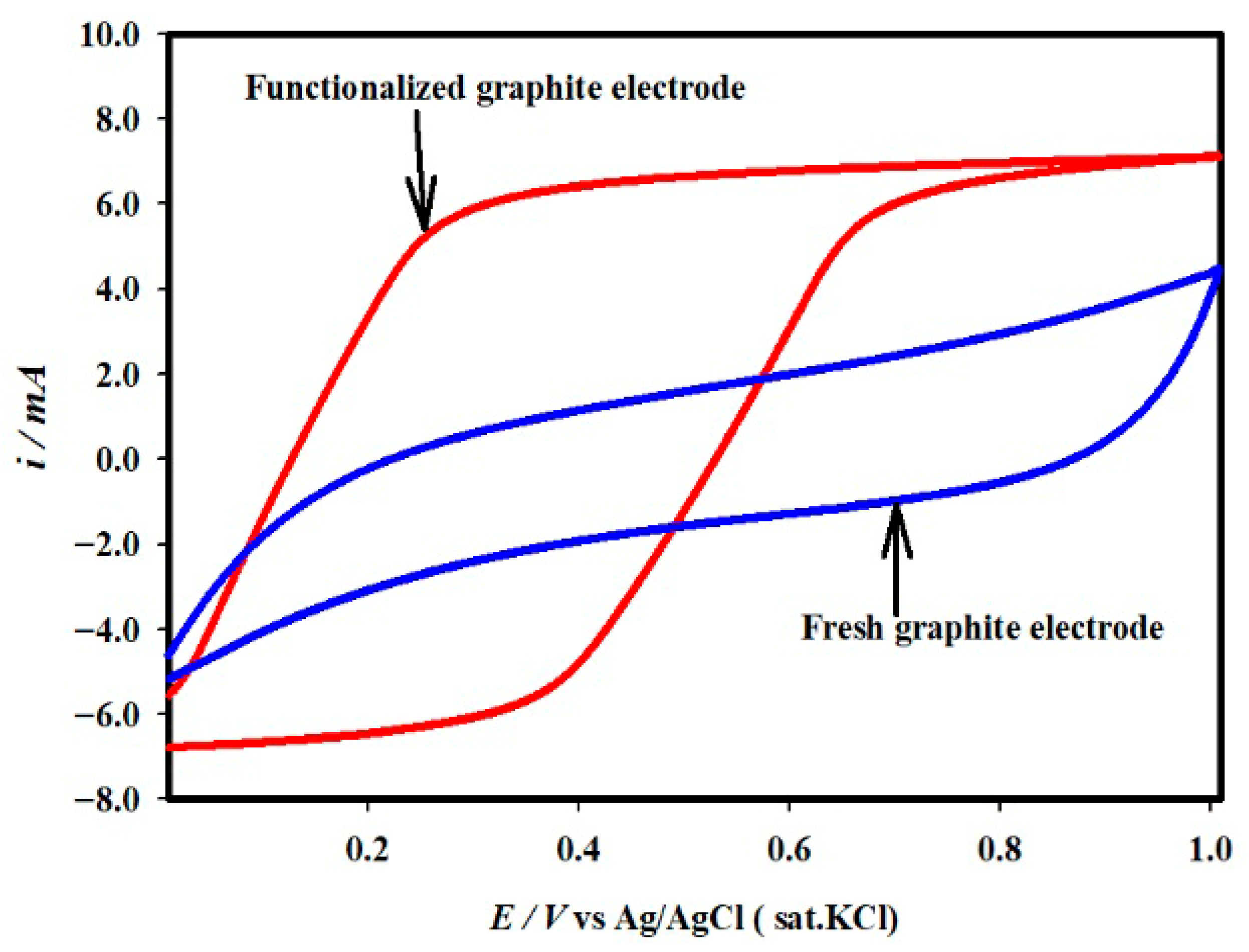Catalysts 15 01046 g005 Catalysts 15 01046 g005