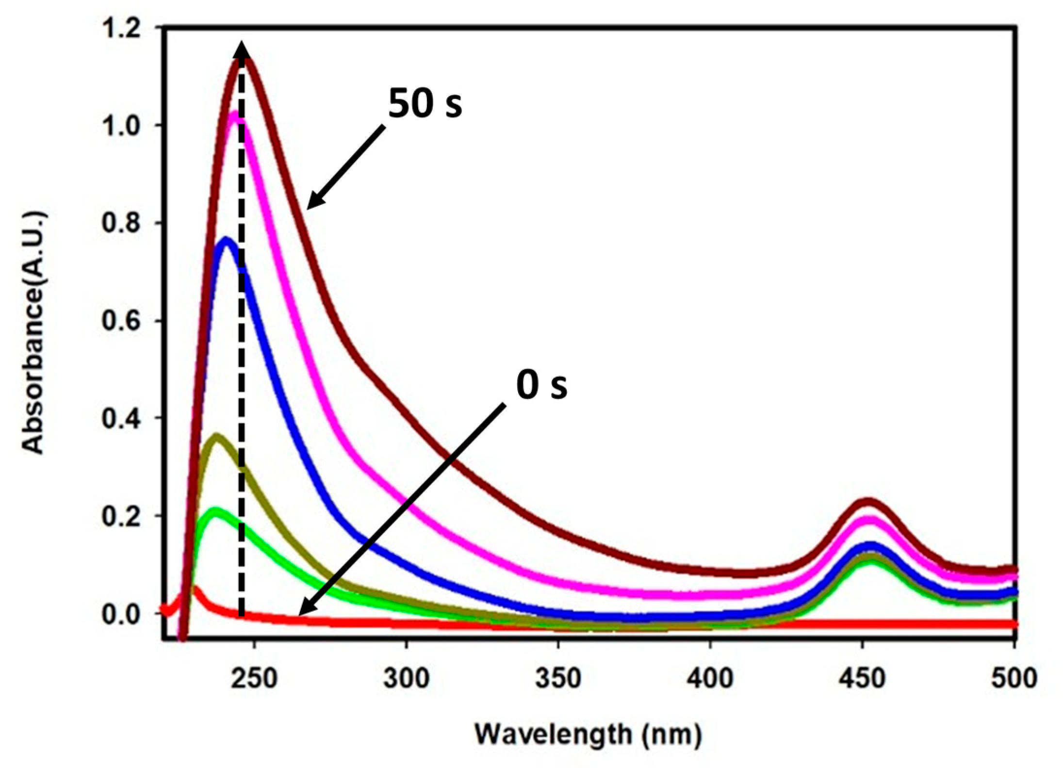 Catalysts 15 01046 g007 Catalysts 15 01046 g007