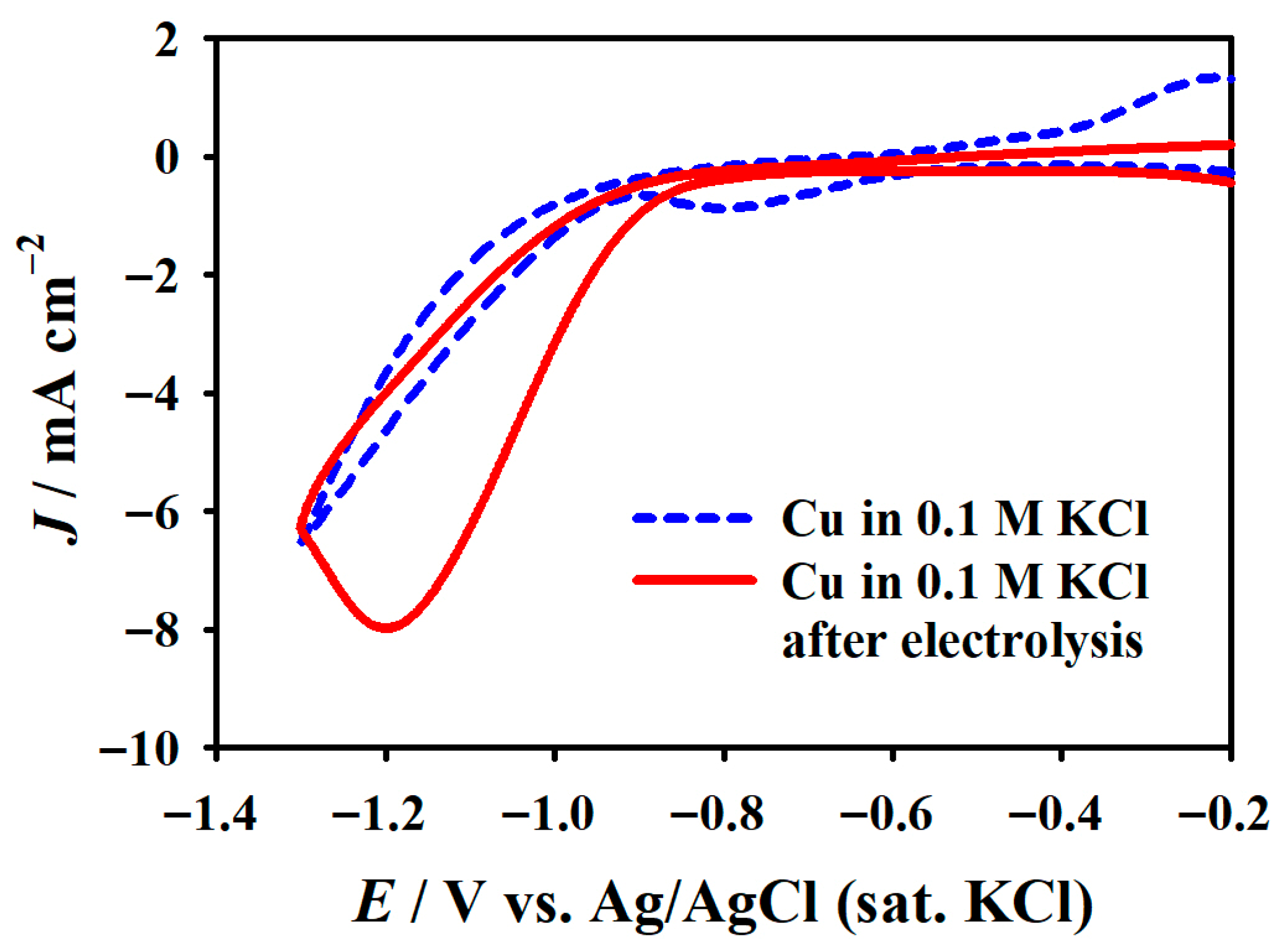 Catalysts 15 01046 g008 Catalysts 15 01046 g008