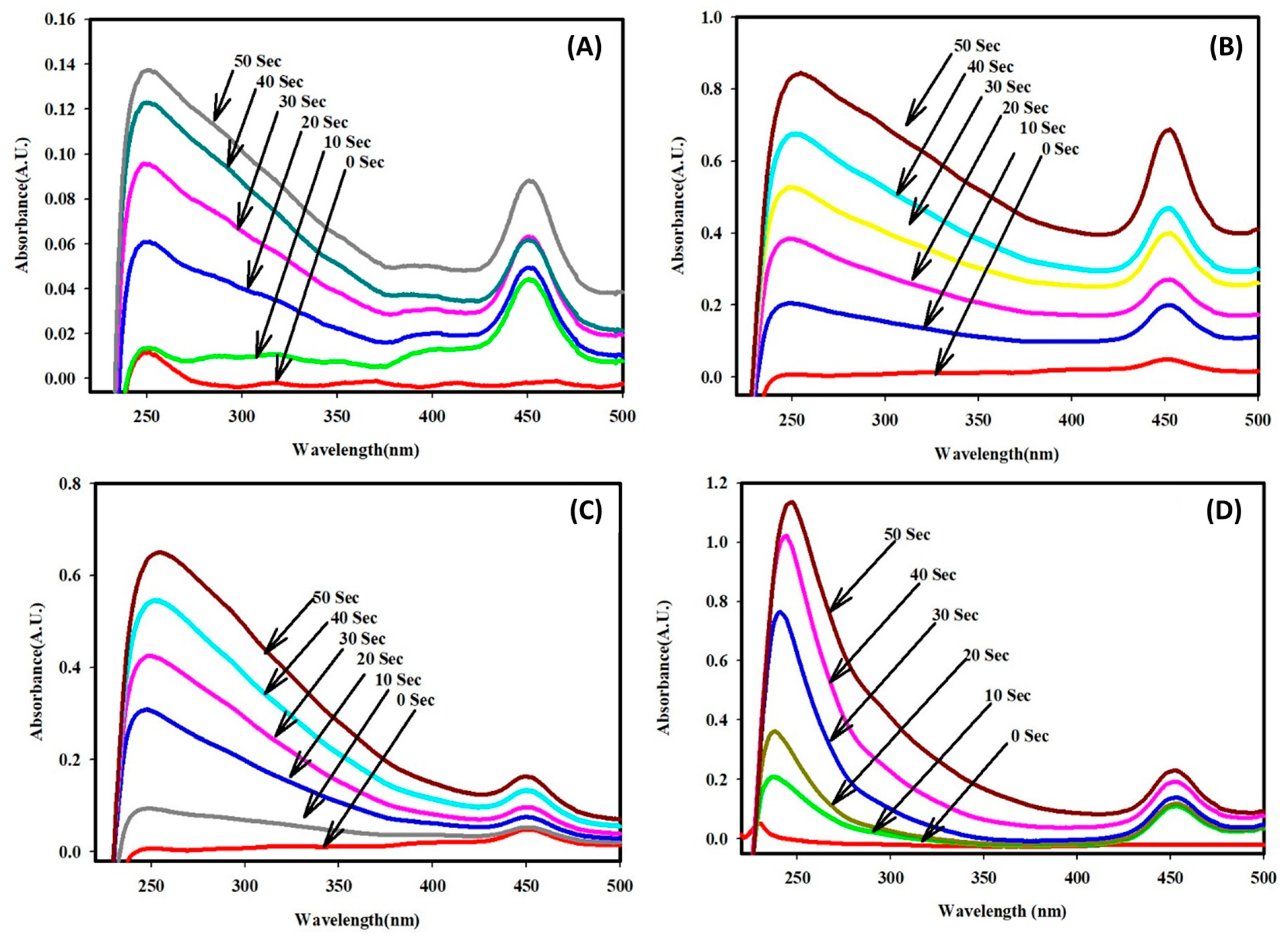 Catalysts 15 01046 g009 Catalysts 15 01046 g009