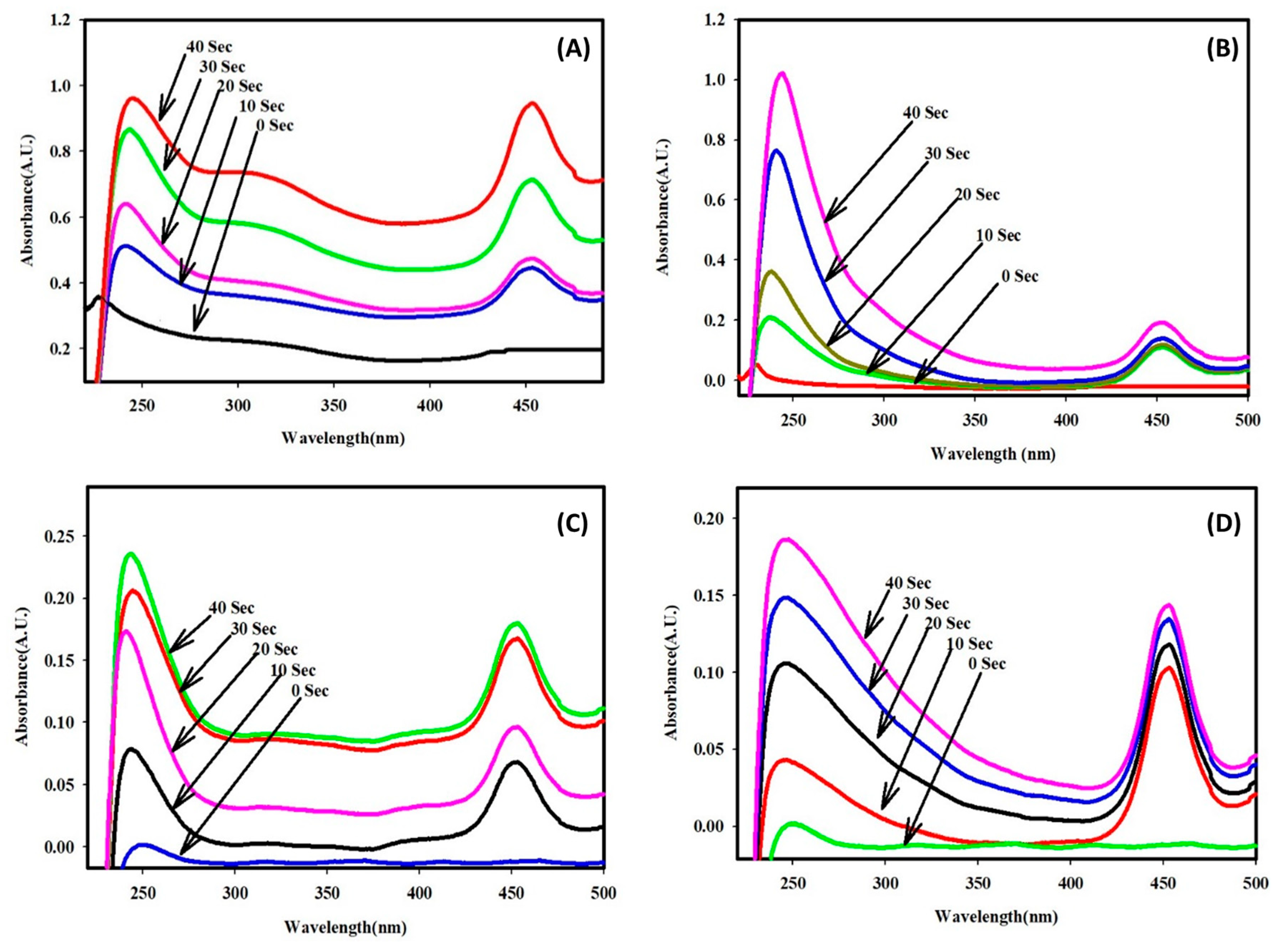 Catalysts 15 01046 g011 Catalysts 15 01046 g011