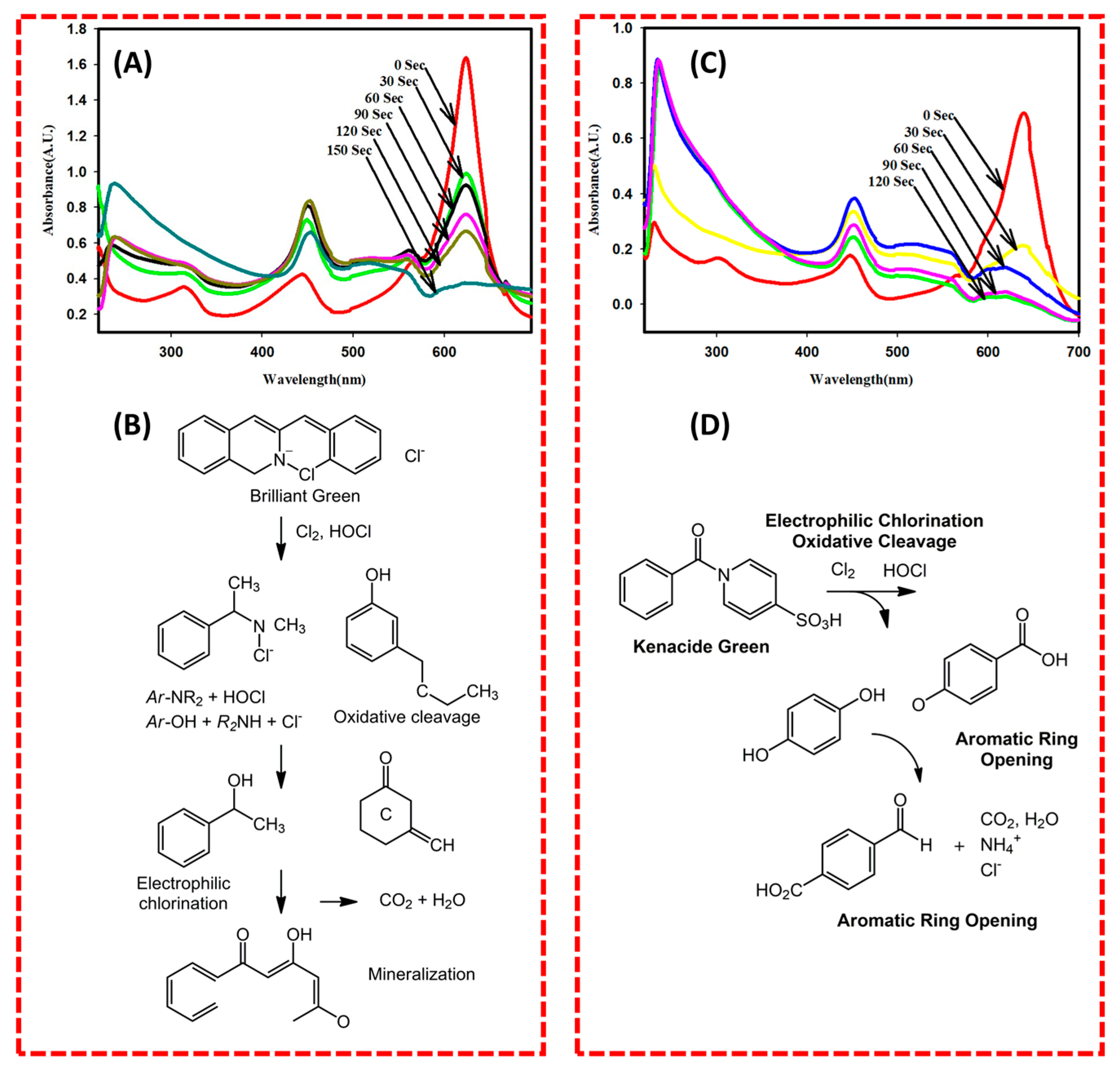 Catalysts 15 01046 g012 Catalysts 15 01046 g012