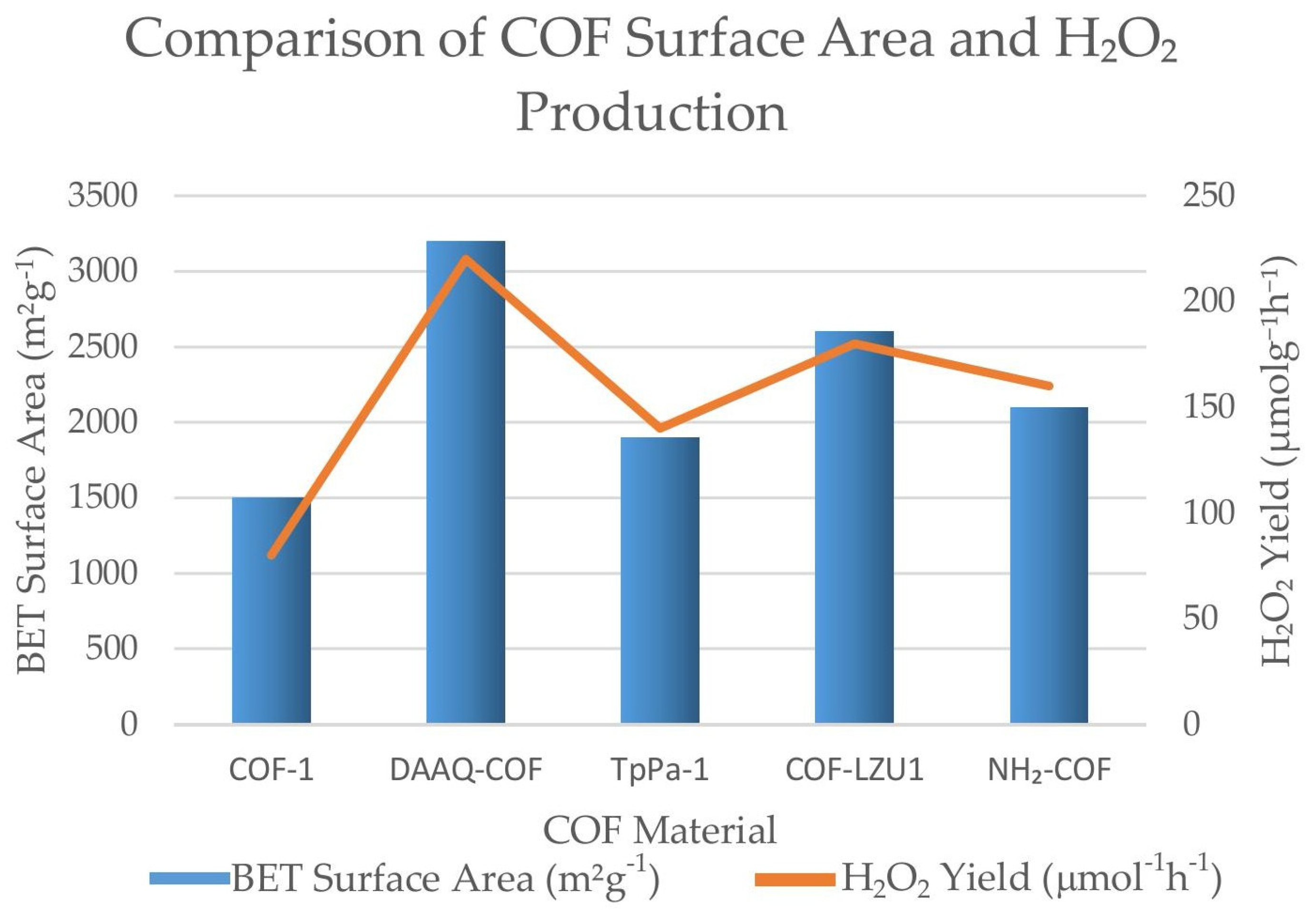 Catalysts 15 01047 g004 Catalysts 15 01047 g004