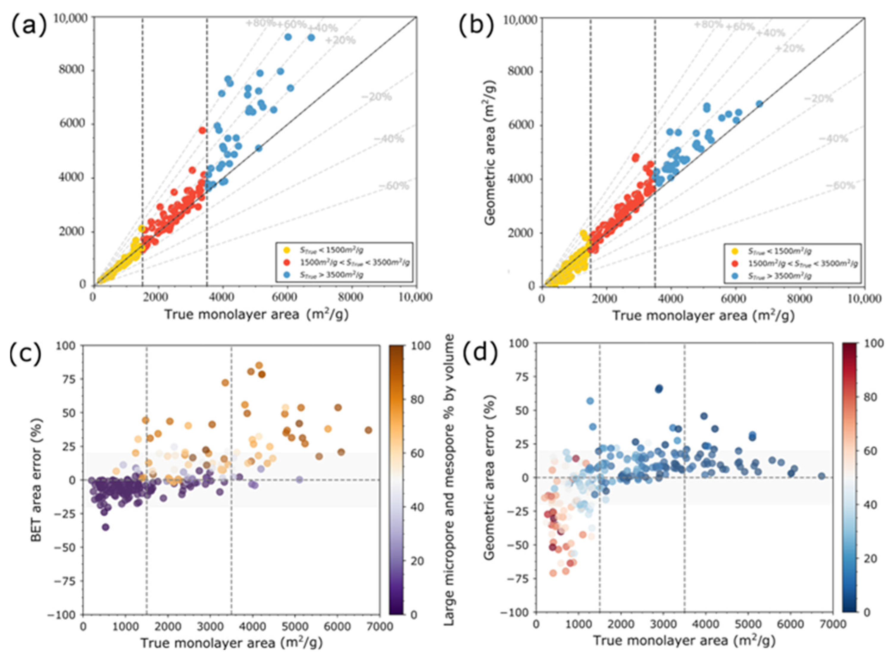 Catalysts 15 01047 g009 Catalysts 15 01047 g009