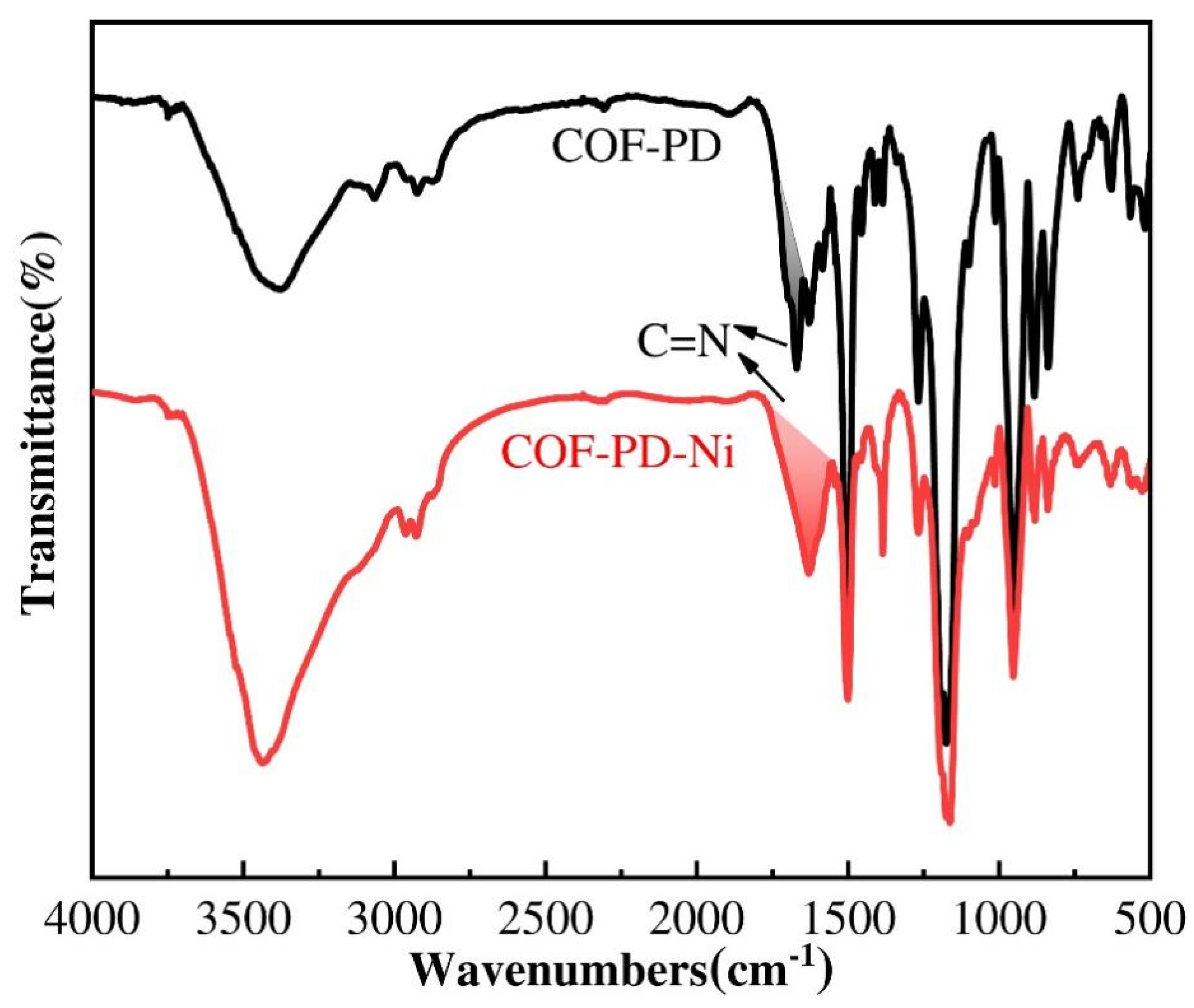 Catalysts 15 01047 g010 Catalysts 15 01047 g010
