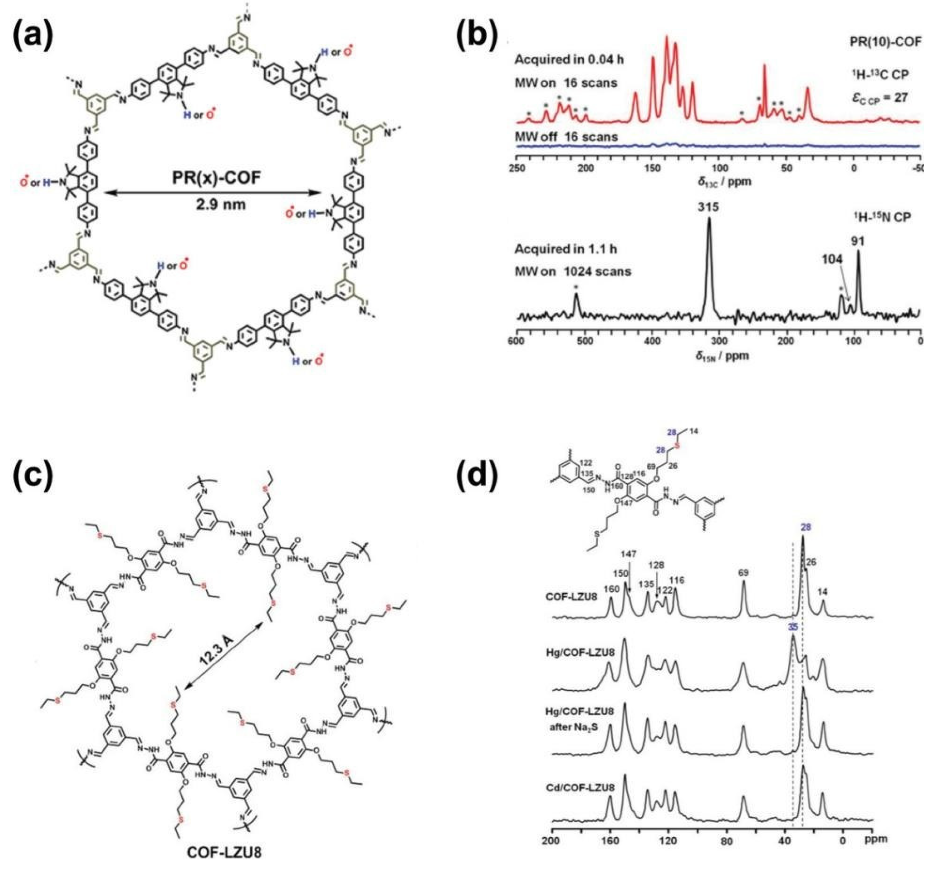 Catalysts 15 01047 g011 Catalysts 15 01047 g011