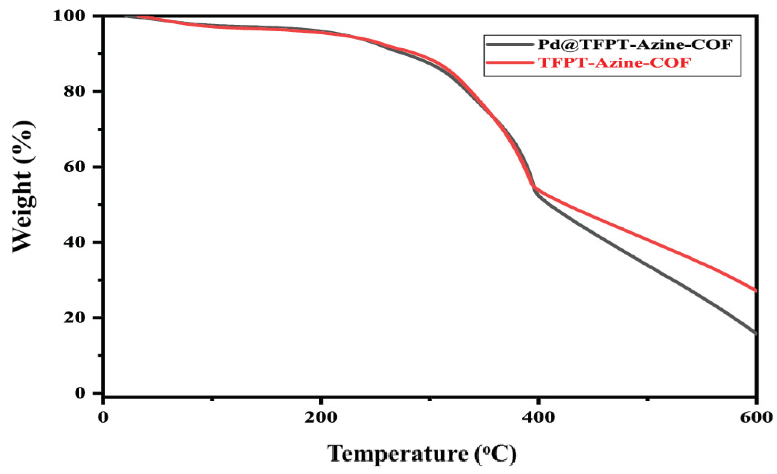 Catalysts 15 01047 g013 Catalysts 15 01047 g013