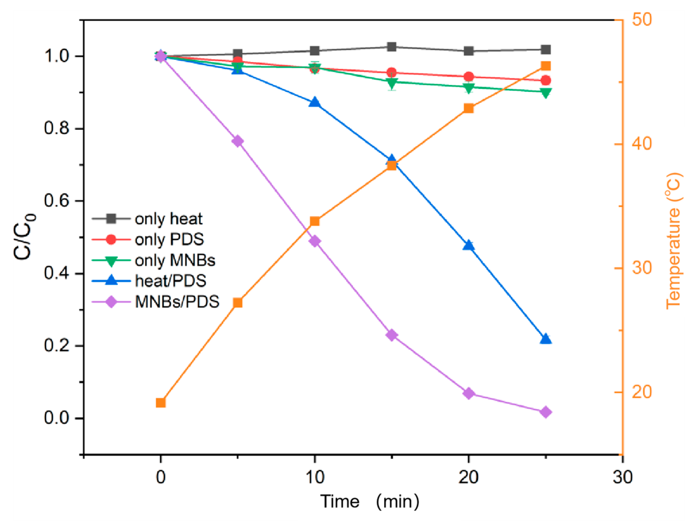 Catalysts 15 01048 g001 Catalysts 15 01048 g001