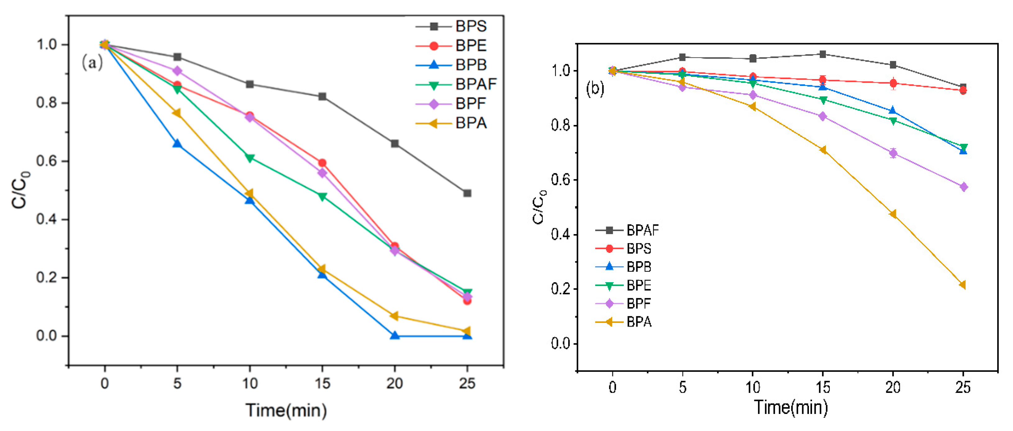 Catalysts 15 01048 g002a Catalysts 15 01048 g002a
