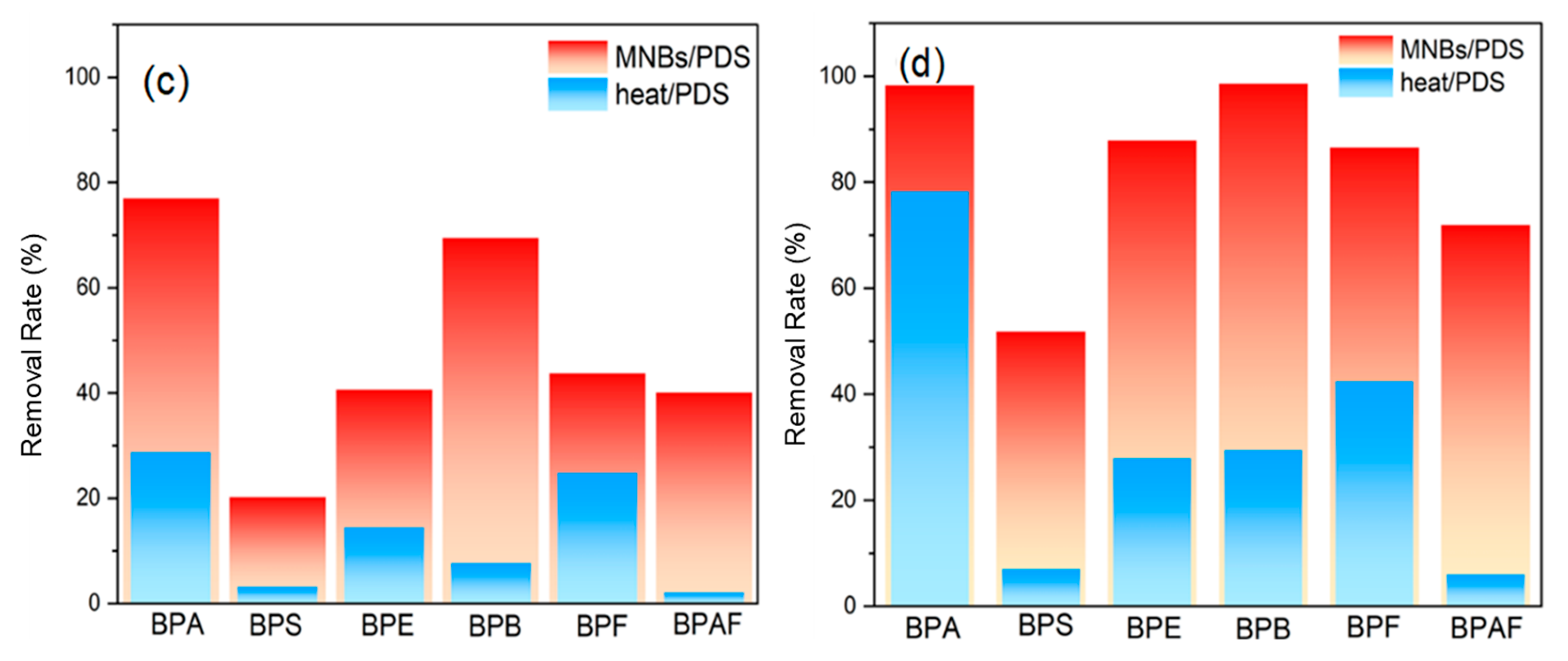 Catalysts 15 01048 g002b Catalysts 15 01048 g002b