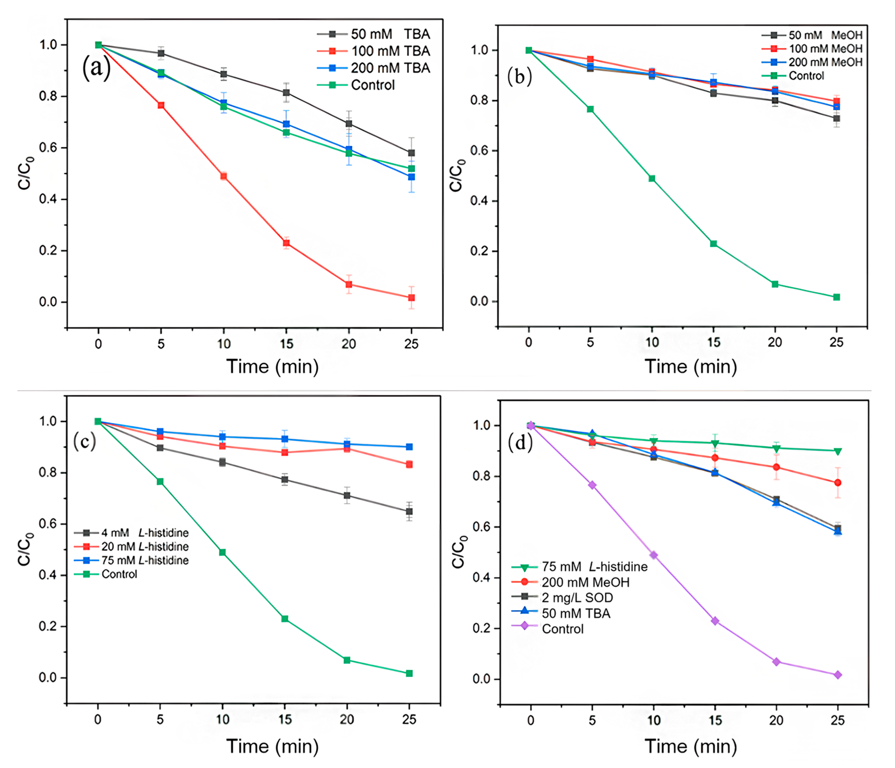 Catalysts 15 01048 g003 Catalysts 15 01048 g003