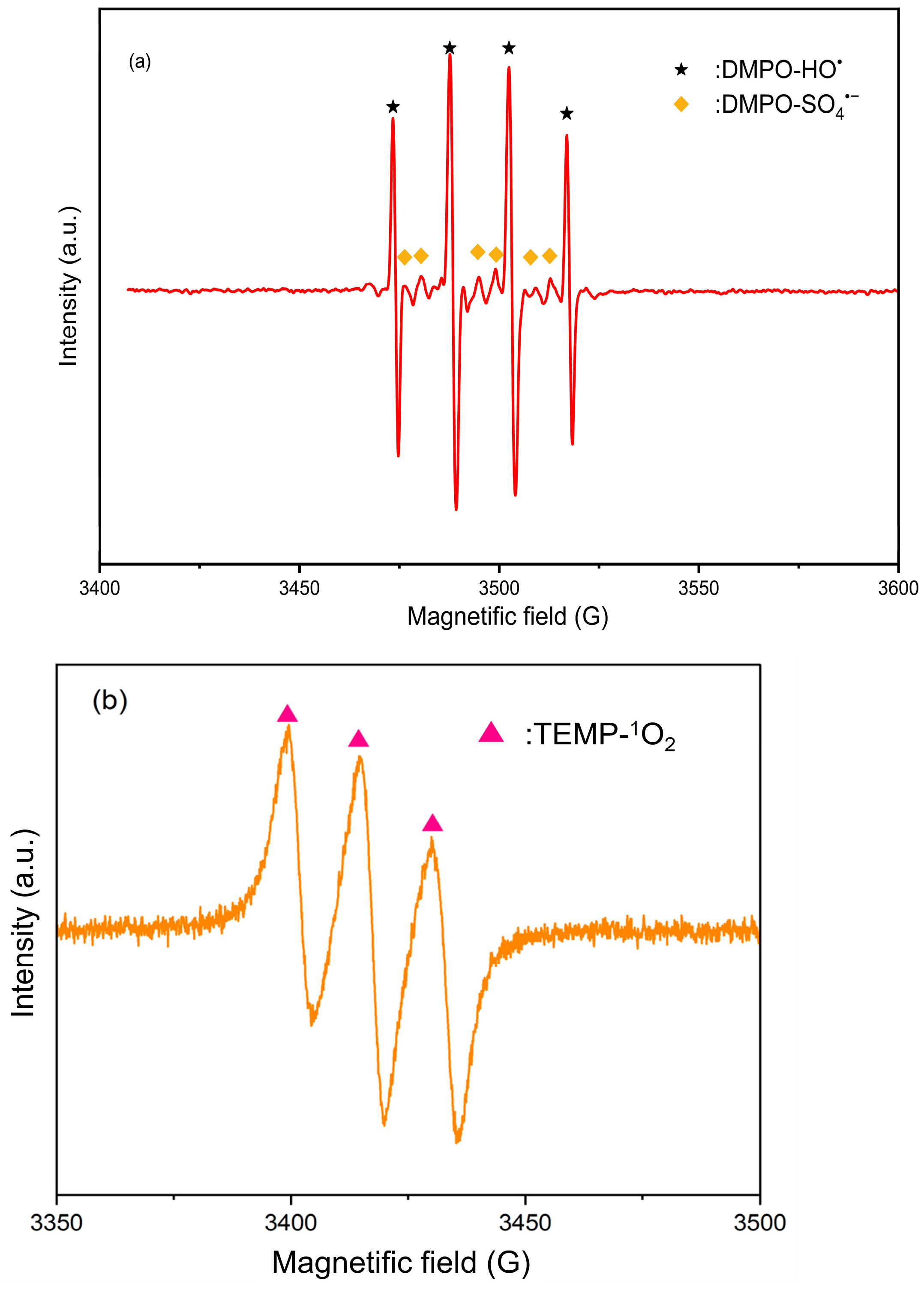Catalysts 15 01048 g004 Catalysts 15 01048 g004