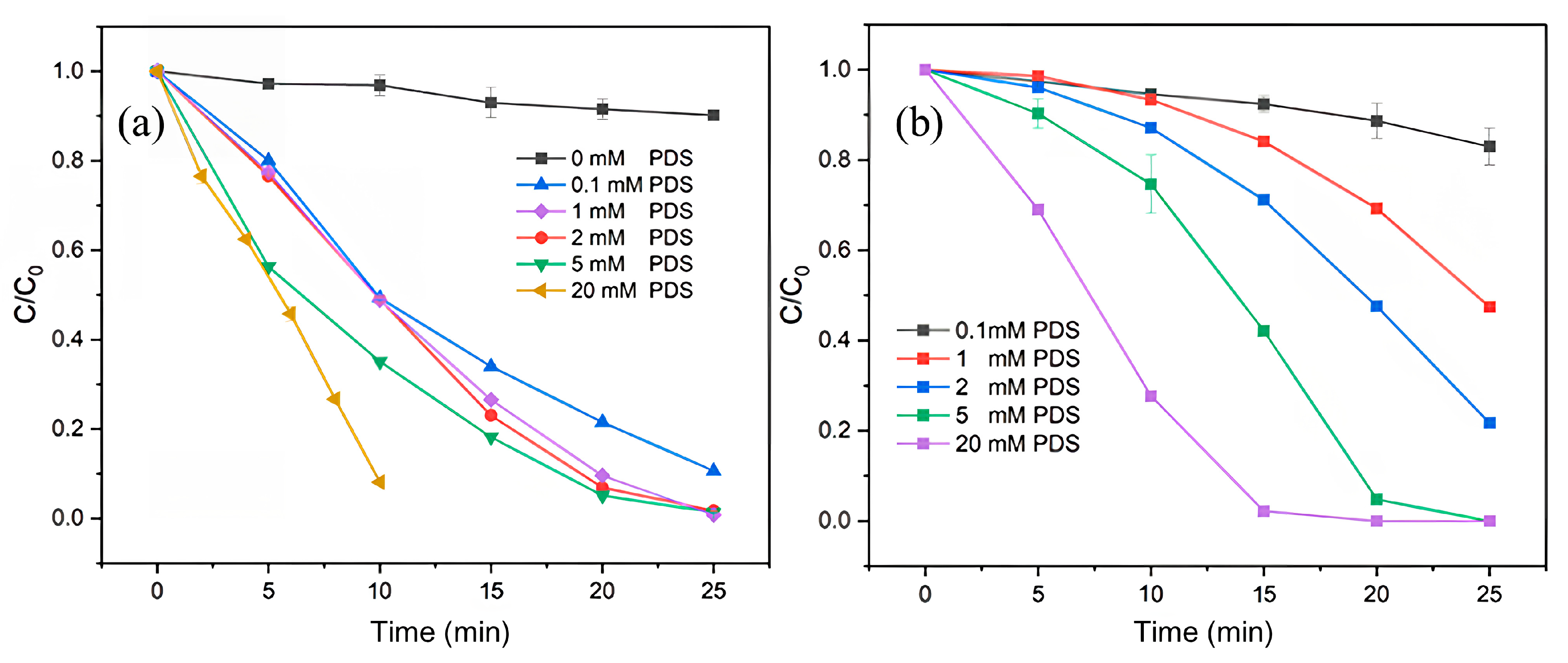 Catalysts 15 01048 g006 Catalysts 15 01048 g006