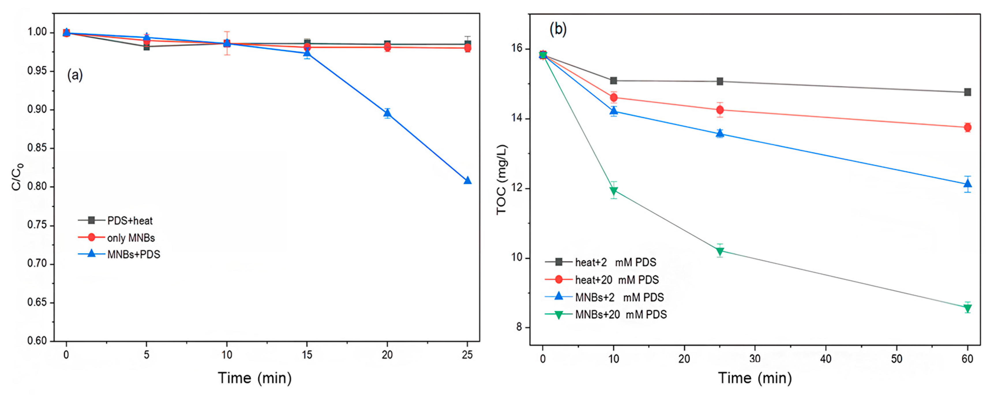 Catalysts 15 01048 g009 Catalysts 15 01048 g009