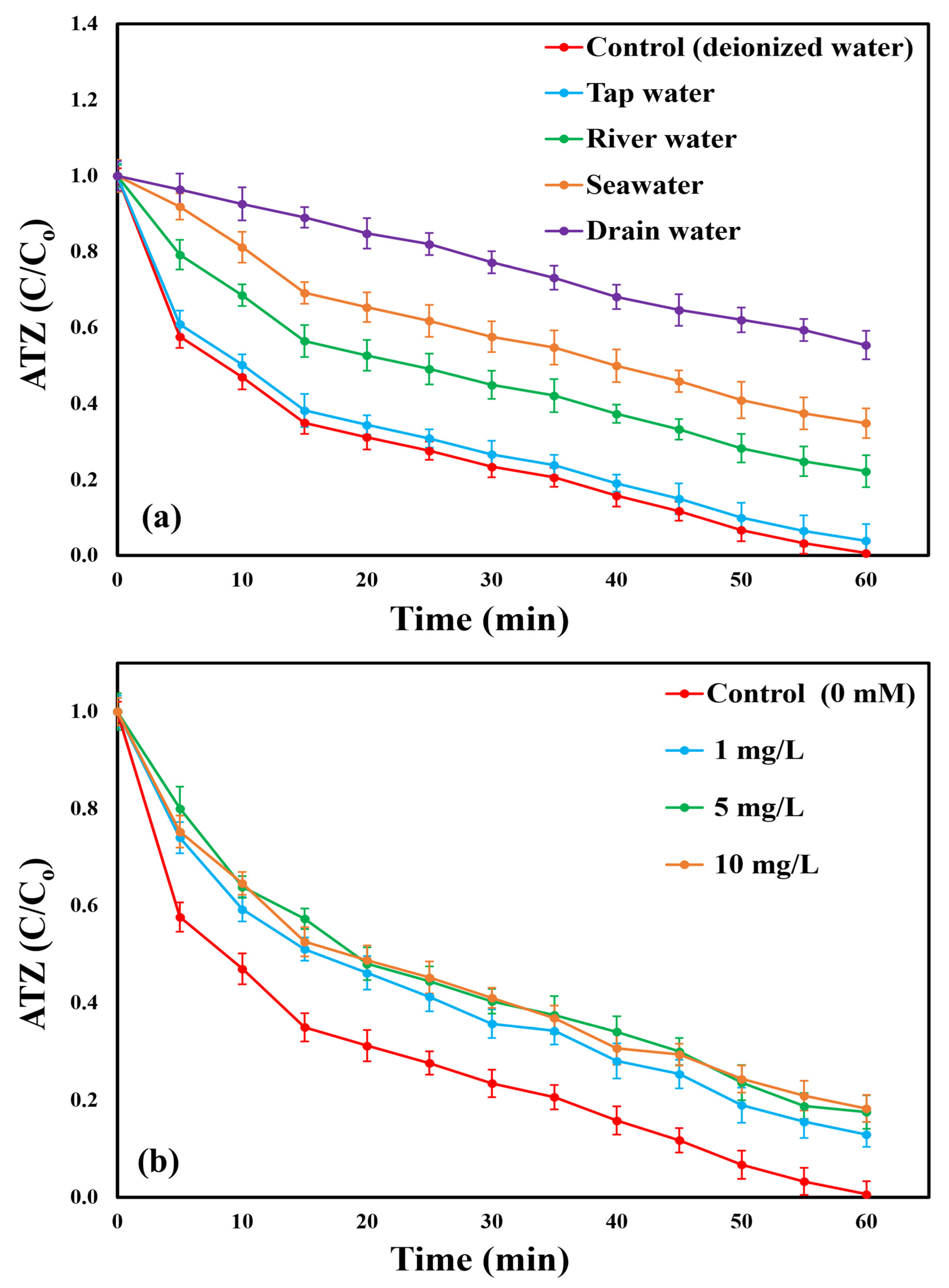 Catalysts 15 01049 g011 Catalysts 15 01049 g011