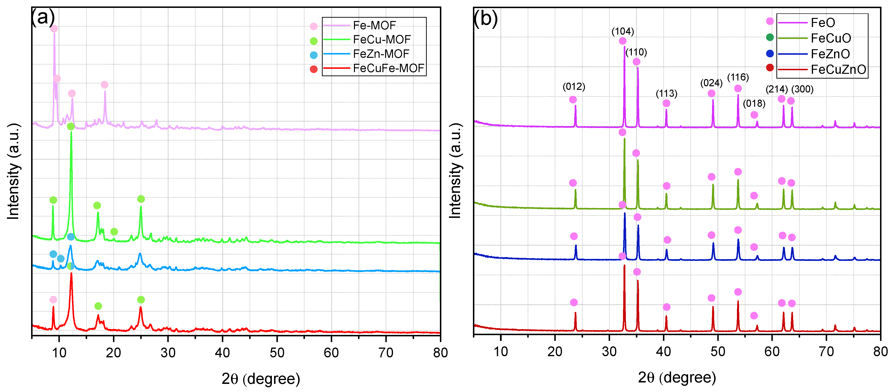 Catalysts 15 01050 g002 Catalysts 15 01050 g002