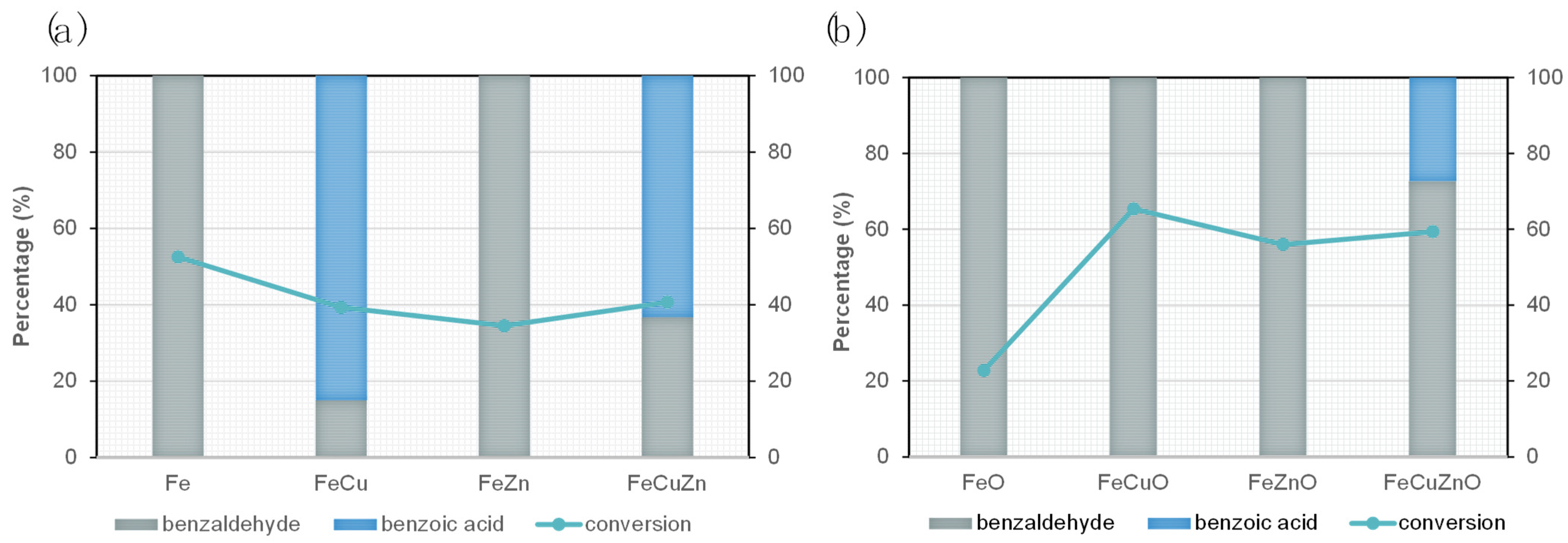 Catalysts 15 01050 g006 Catalysts 15 01050 g006