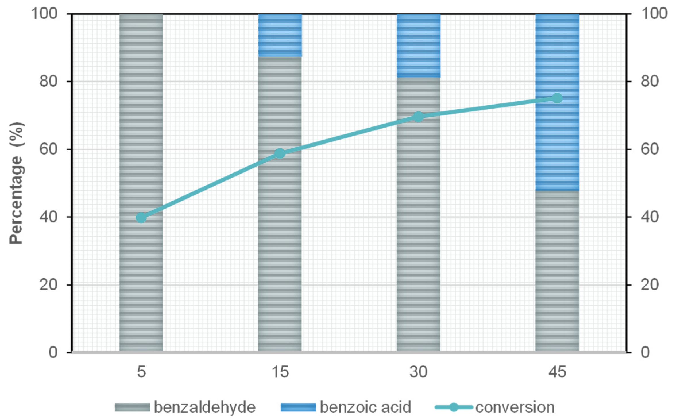 Catalysts 15 01050 g008 Catalysts 15 01050 g008